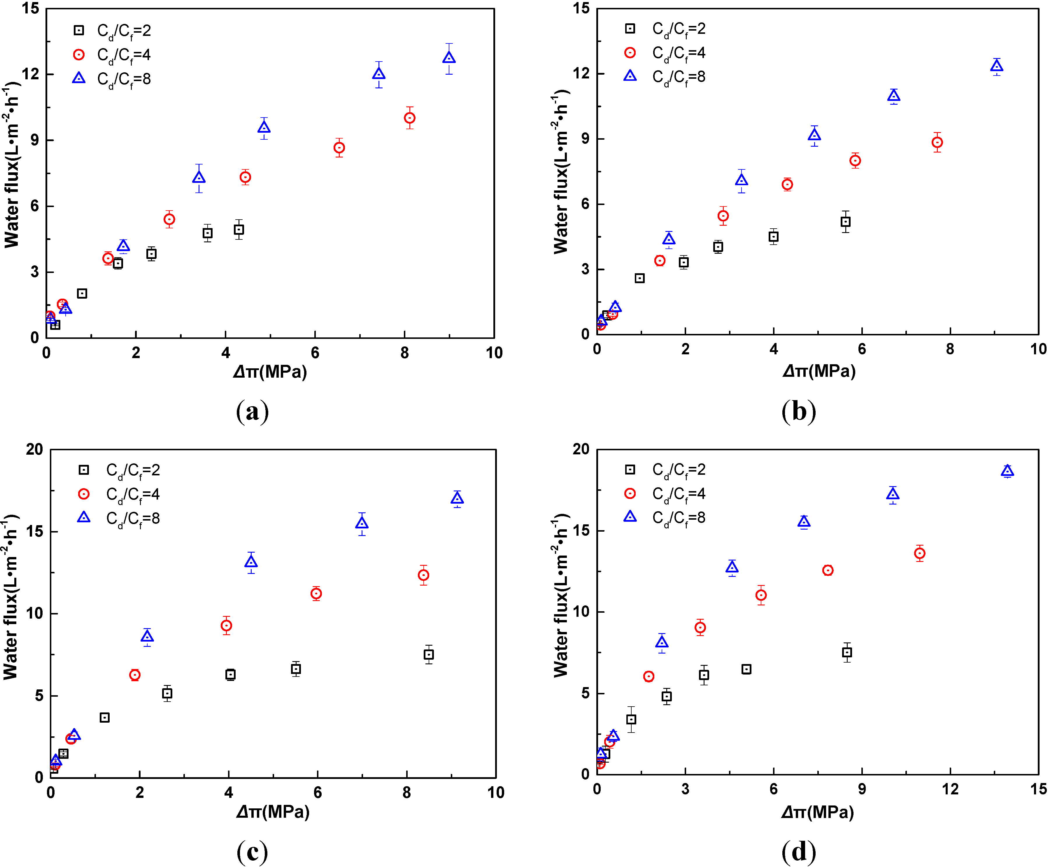 Membranes 04 00275 g003