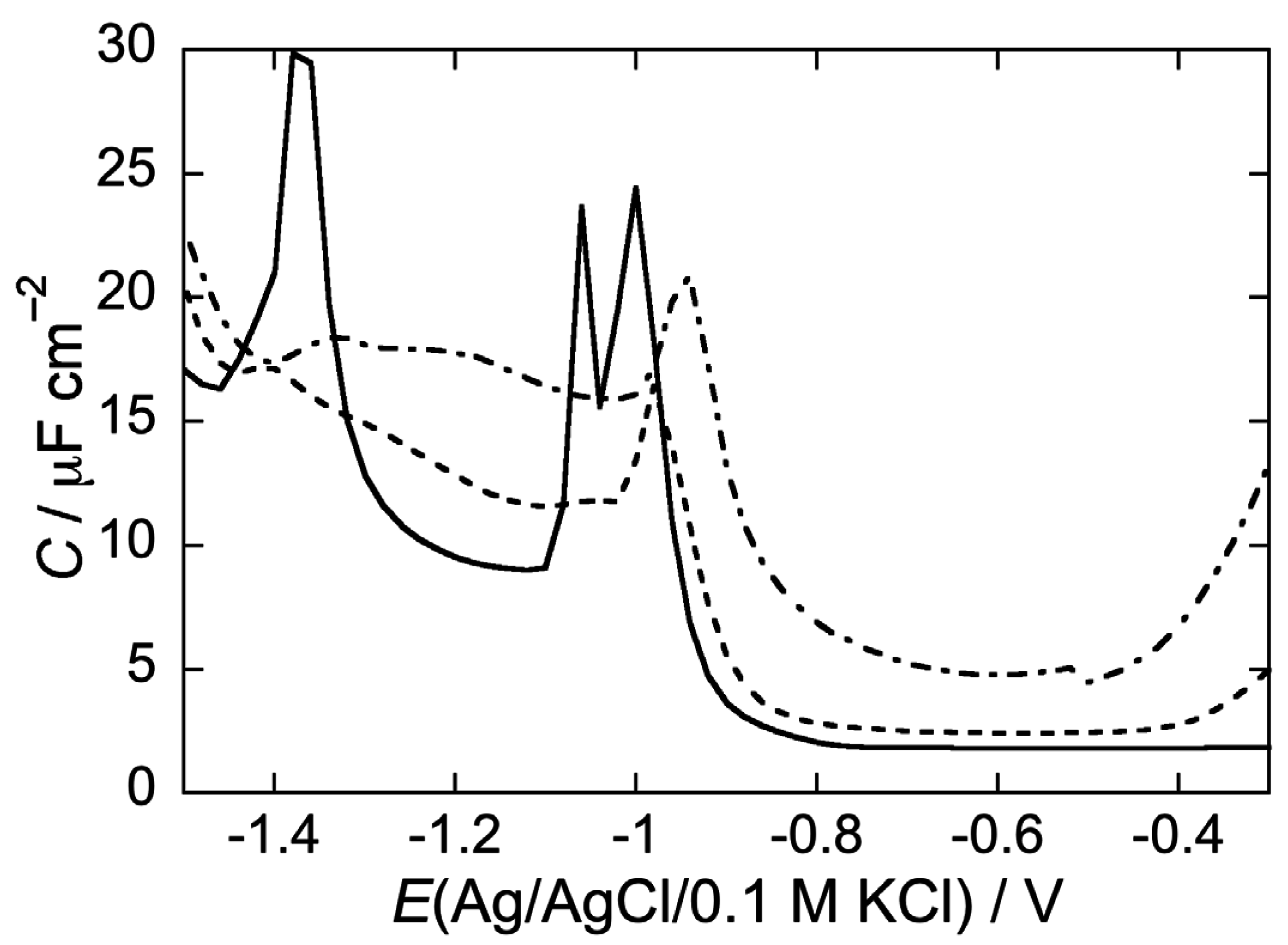 Membranes 05 00576 g007