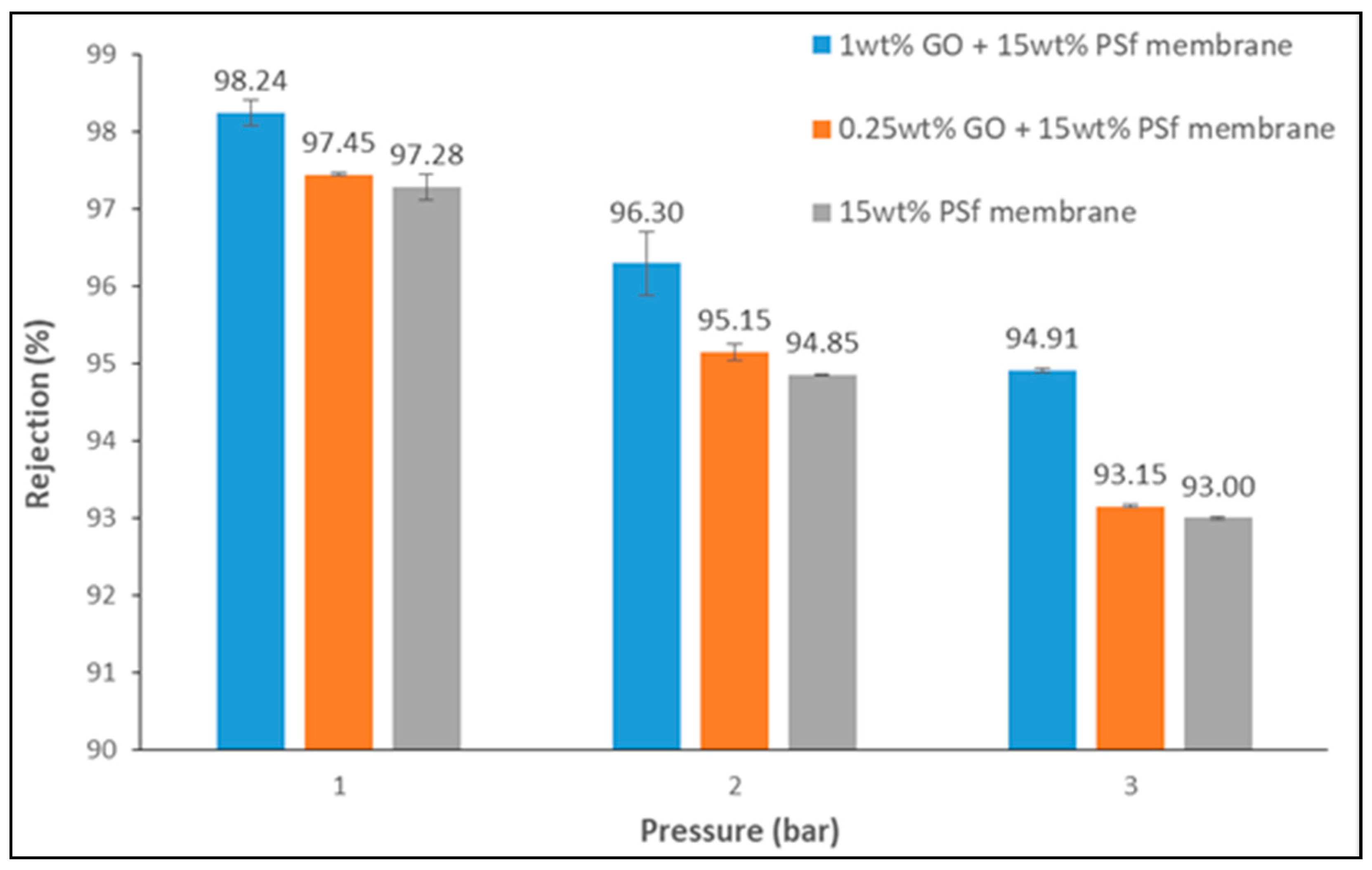 Membranes 08 00077 g007