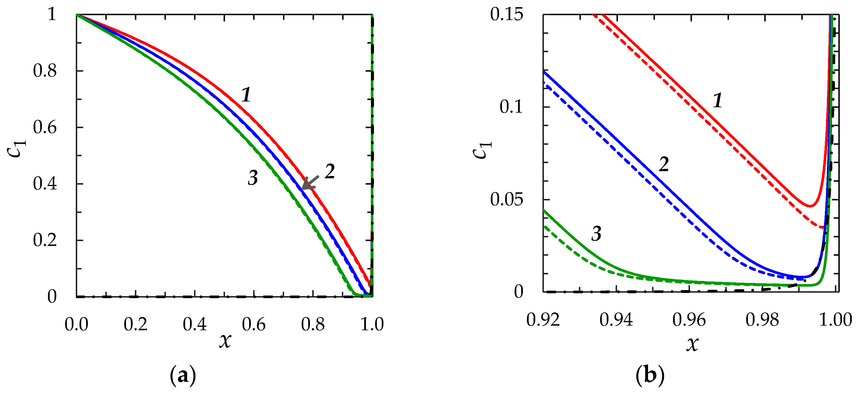 Membranes 08 00084 g005