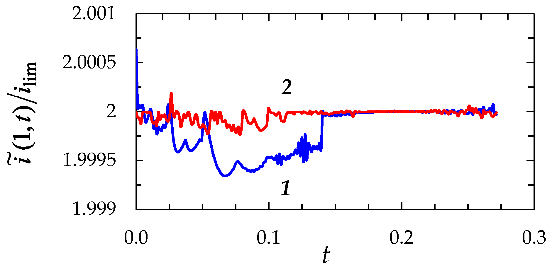 Membranes 08 00084 g0a1