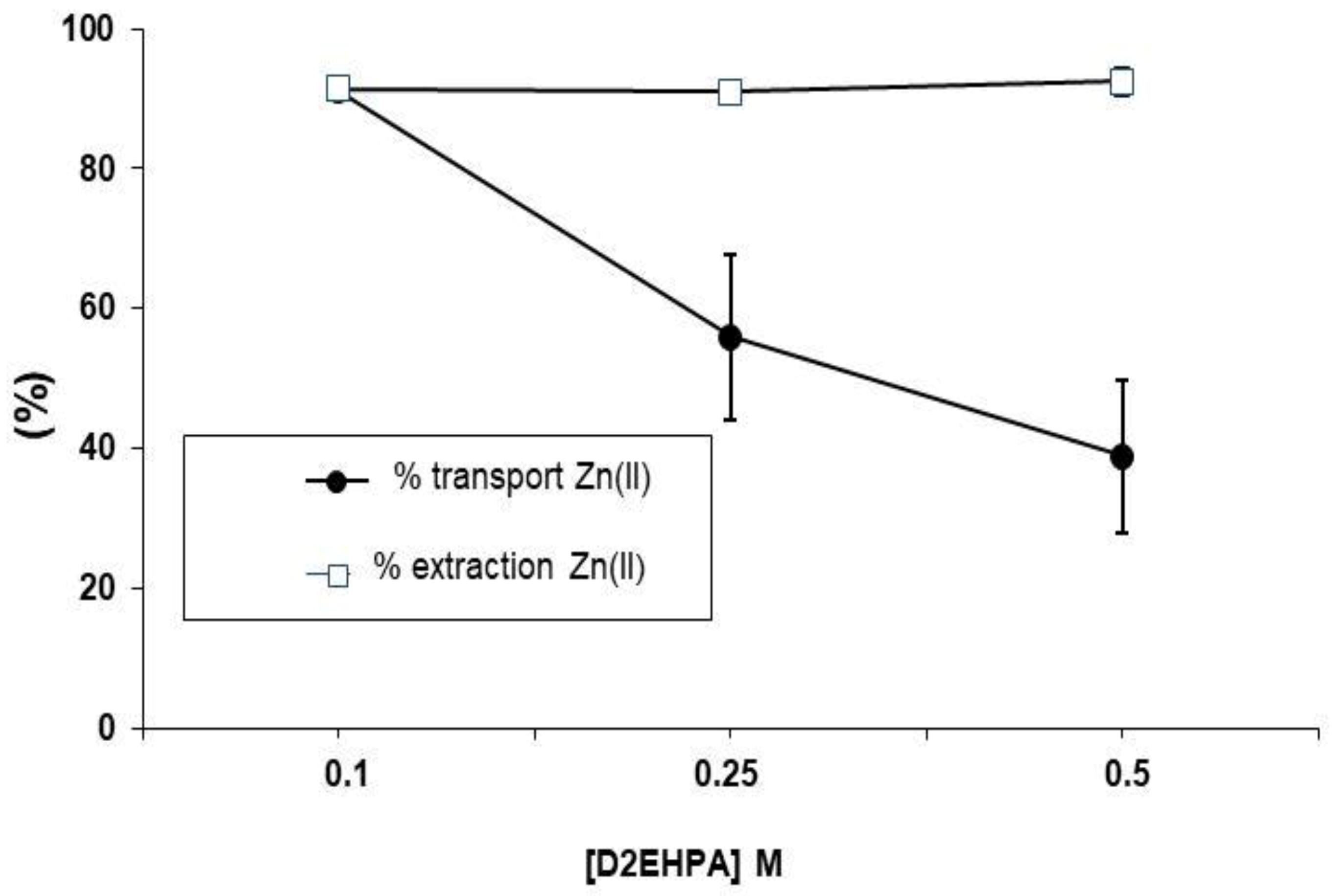 Membranes 08 00088 g003
