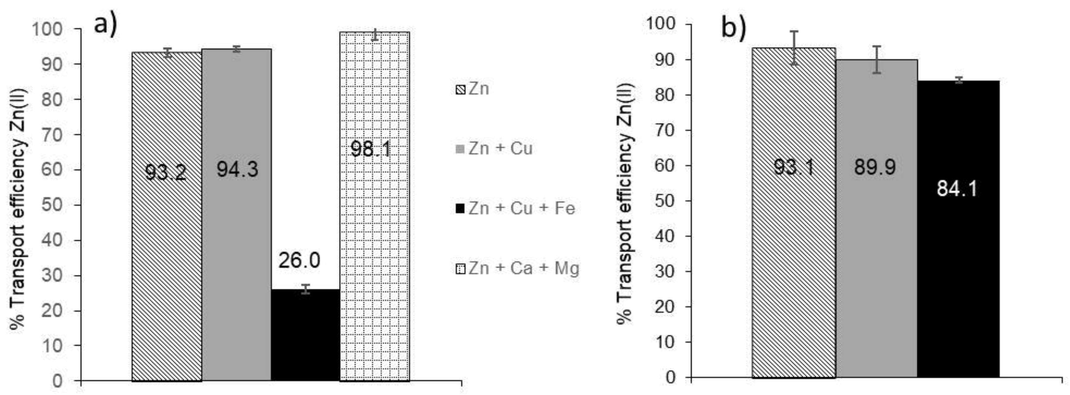 Membranes 08 00088 g006