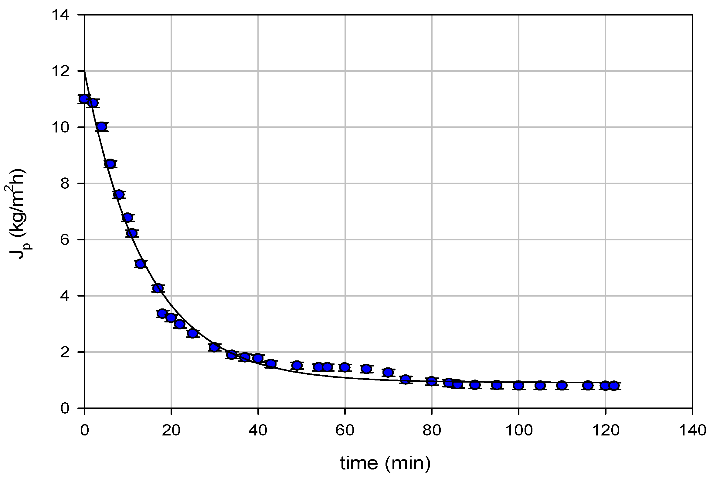 Membranes 08 00117 g002