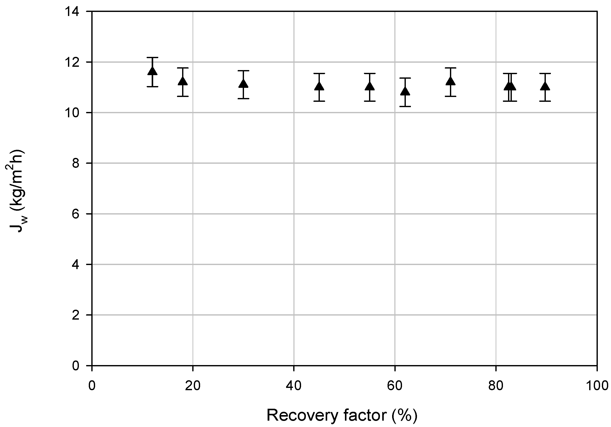 Membranes 08 00117 g004