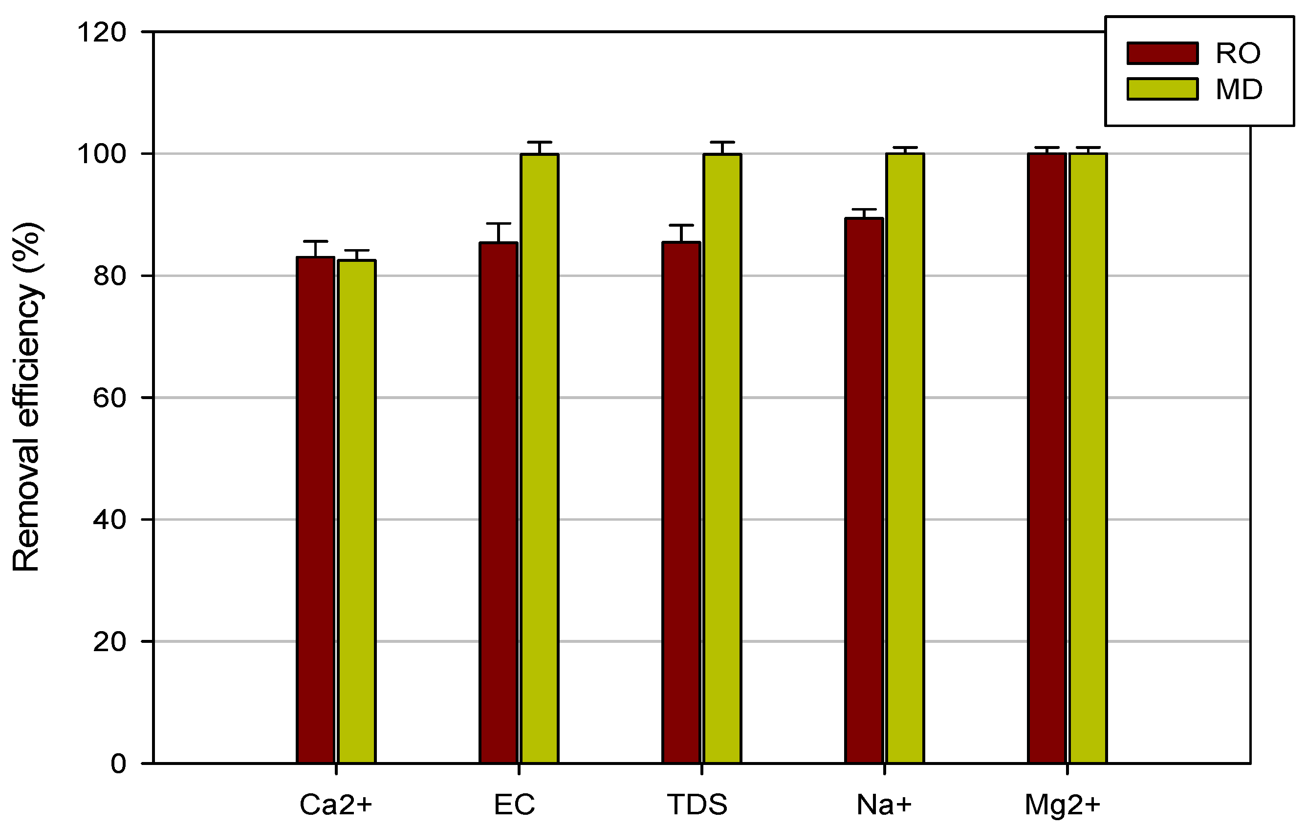 Membranes 08 00117 g005