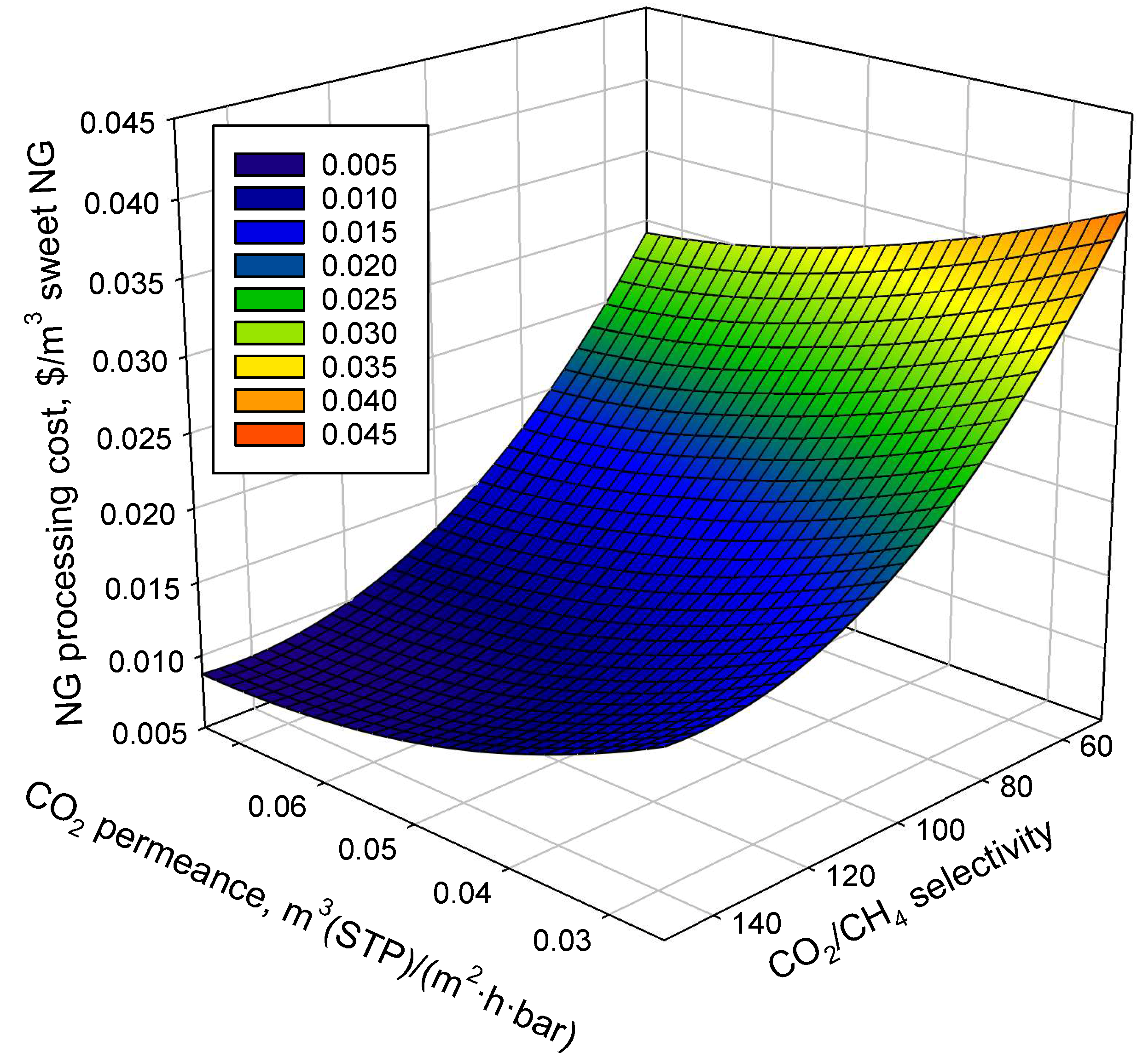 Membranes 08 00118 g005