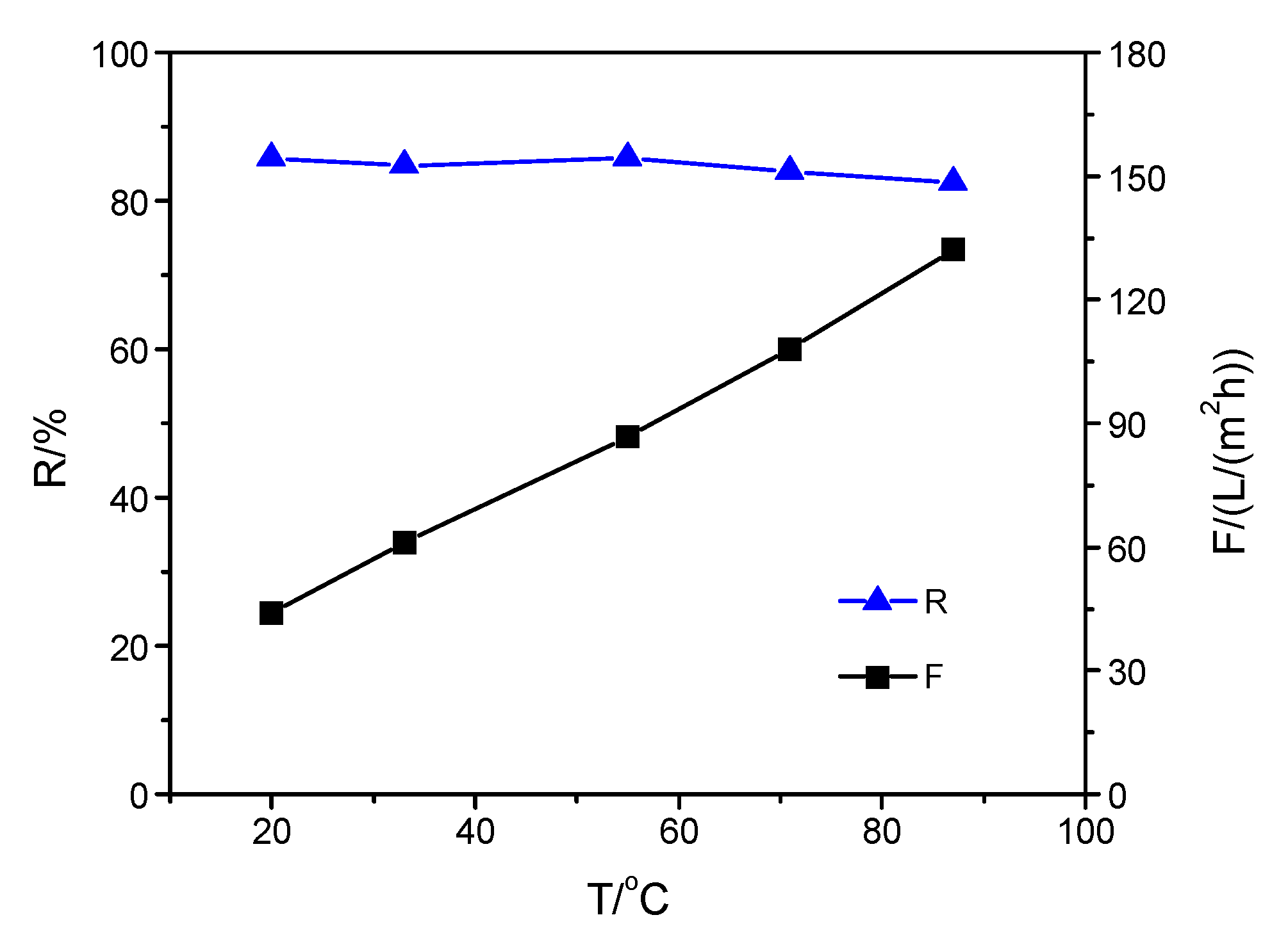 Membranes 09 00006 g003