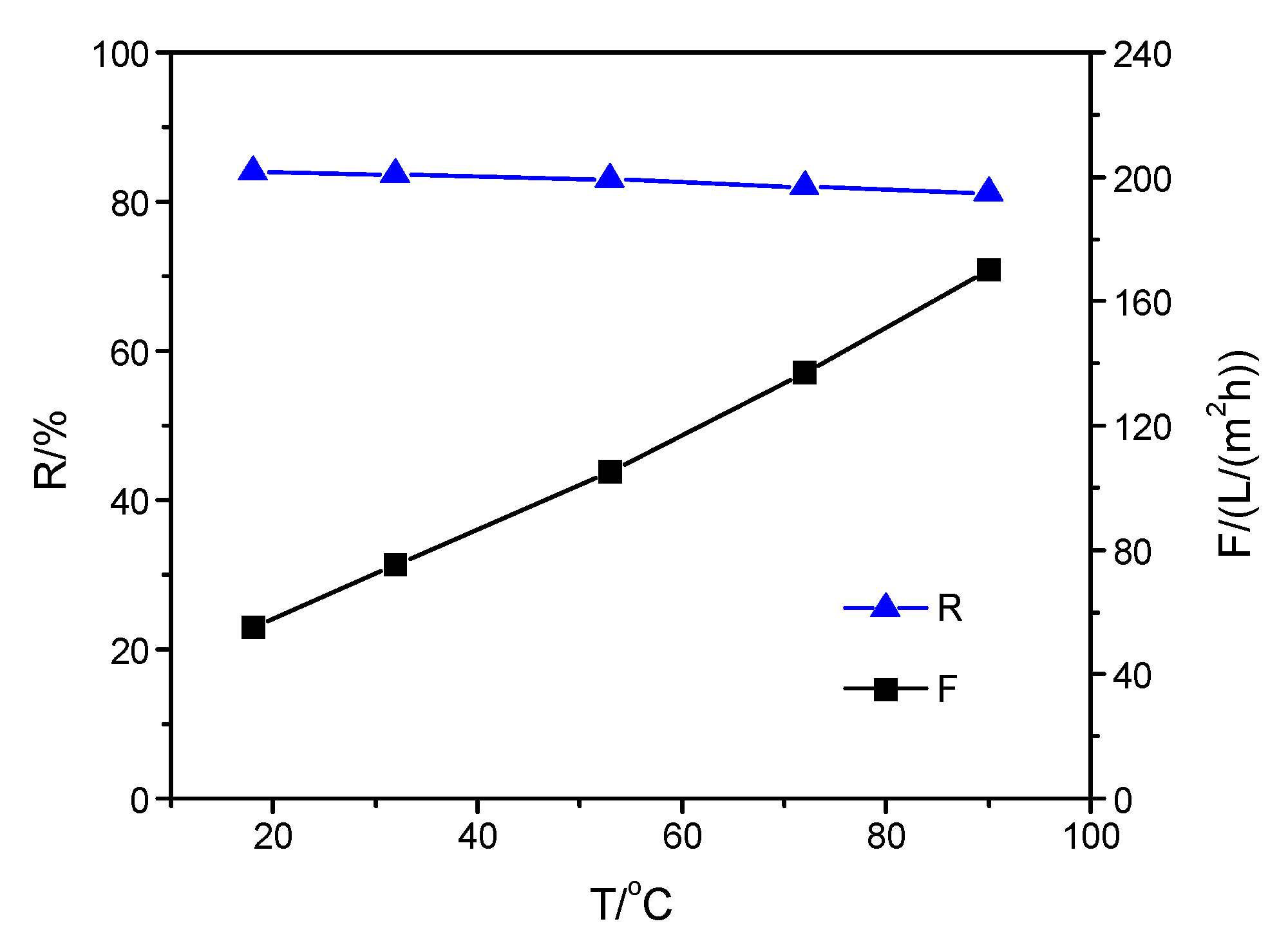Membranes 09 00006 g004