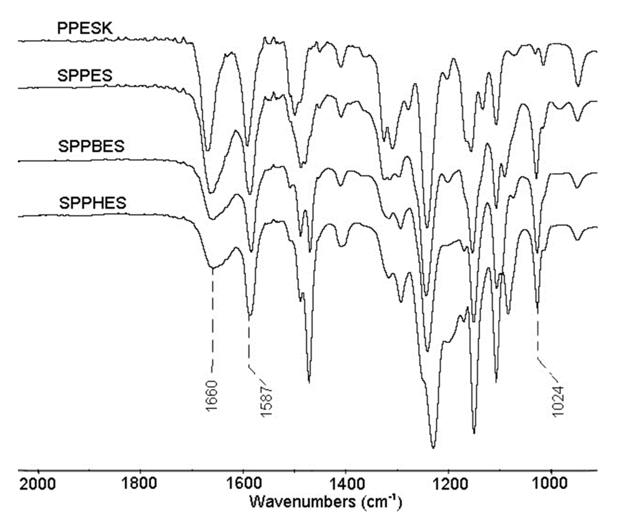 Membranes 09 00006 g006