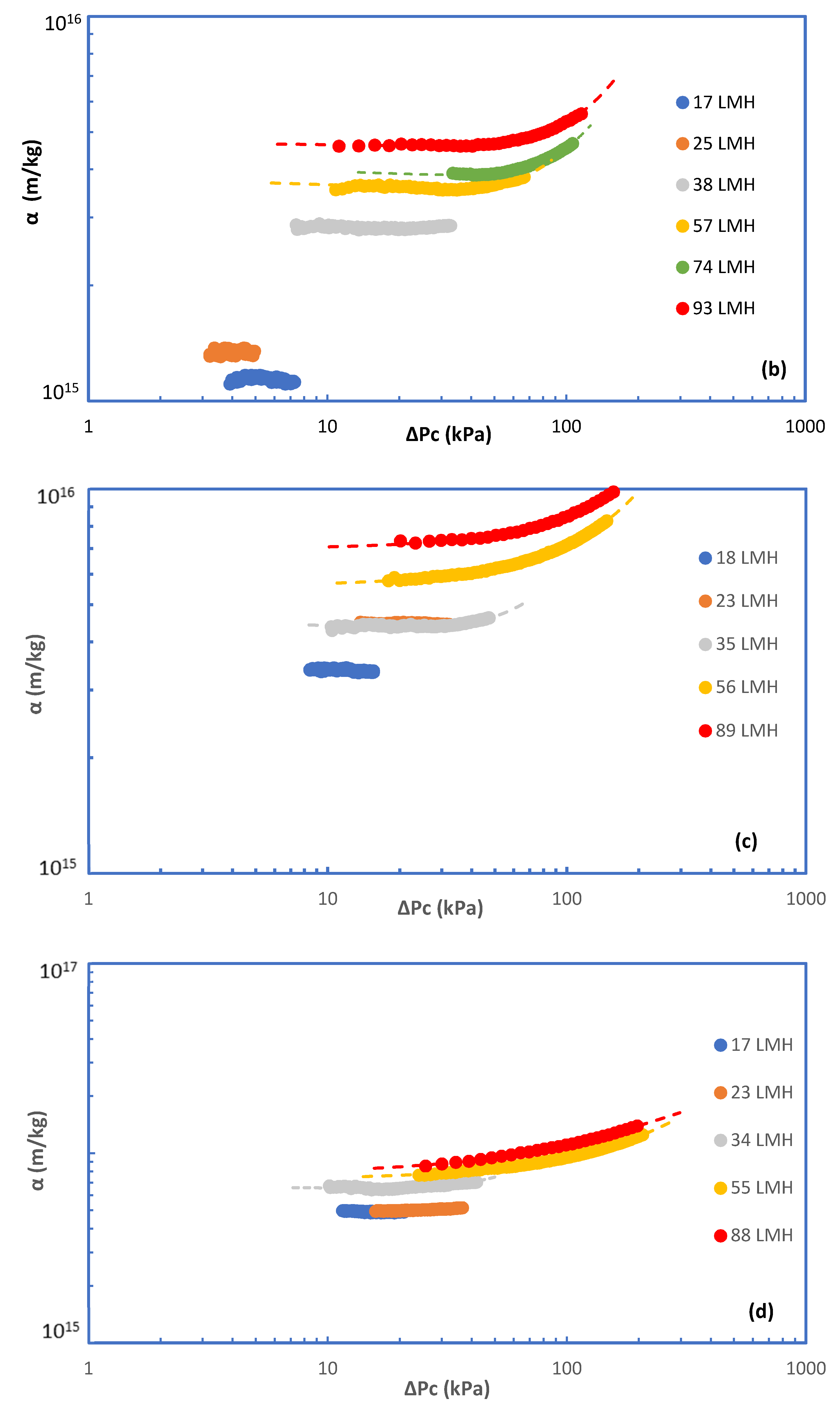 Membranes 09 00021 g004b