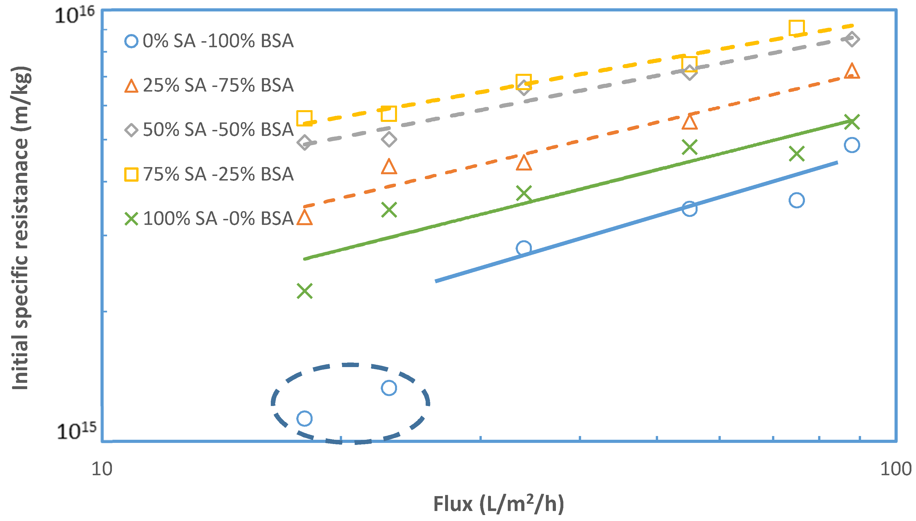 Membranes 09 00021 g006