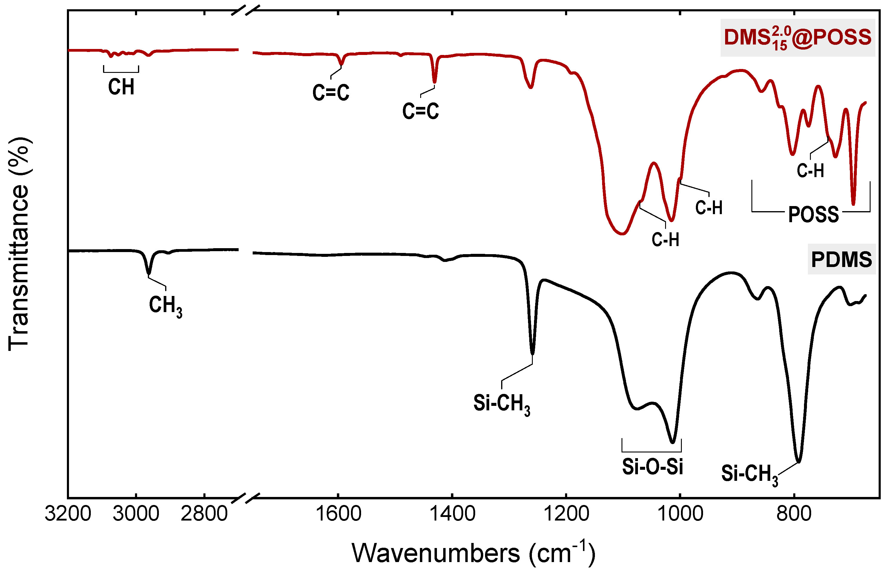 Heptanal ir spectrum