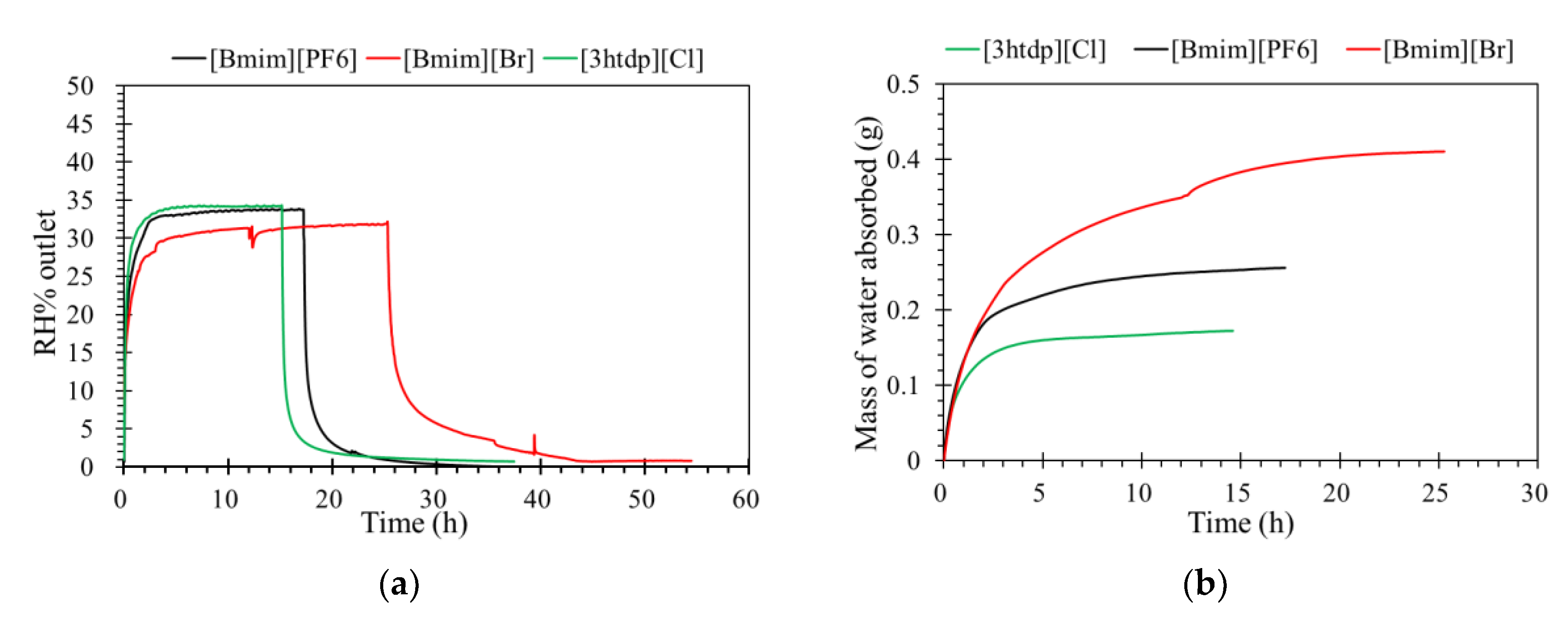 Membranes 09 00065 g003