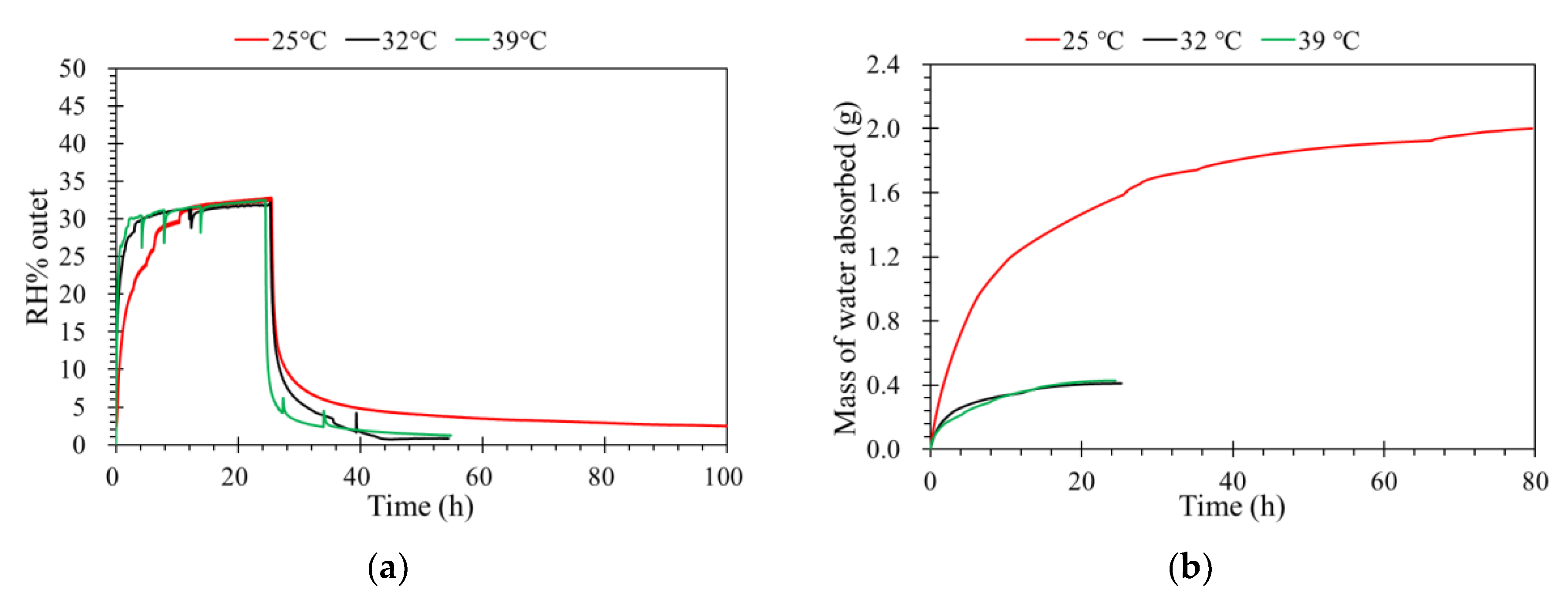Membranes 09 00065 g006