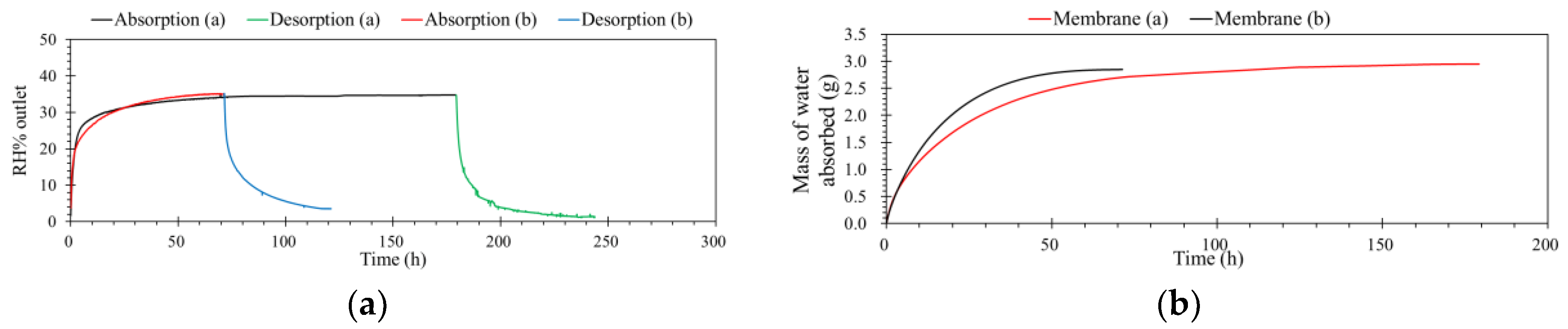 Membranes 09 00065 g007