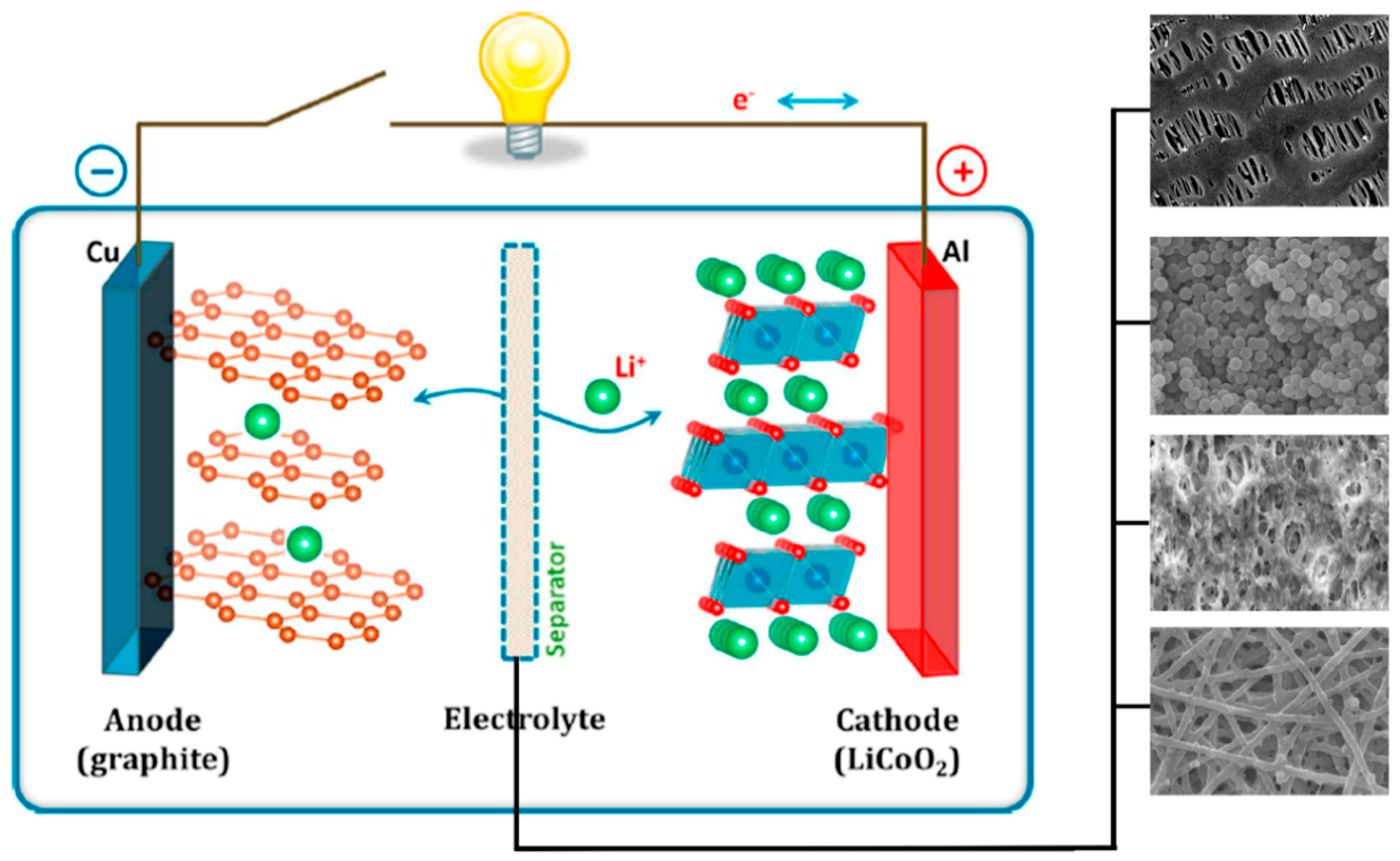 Membranes | Free Full-Text | A Review on Inorganic Nanoparticles Modified  Composite Membranes for Lithium-Ion Batteries: Recent Progress and Prospects