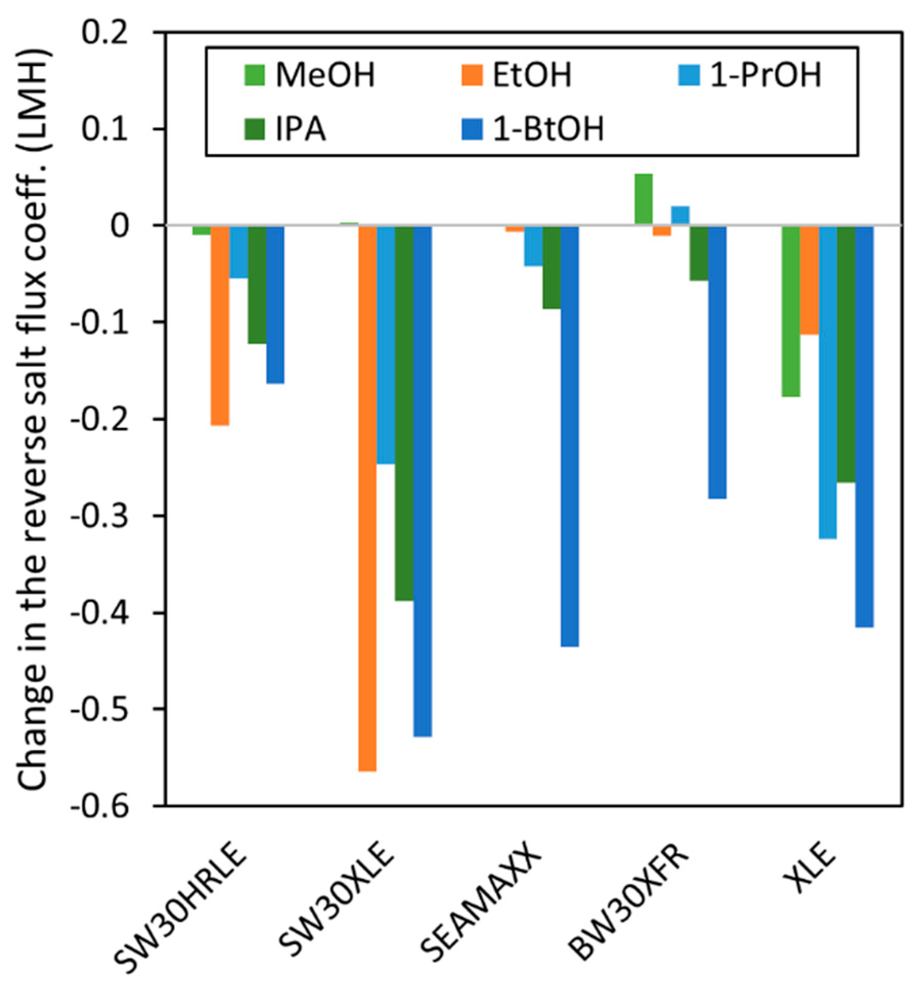 Membranes 09 00092 g006