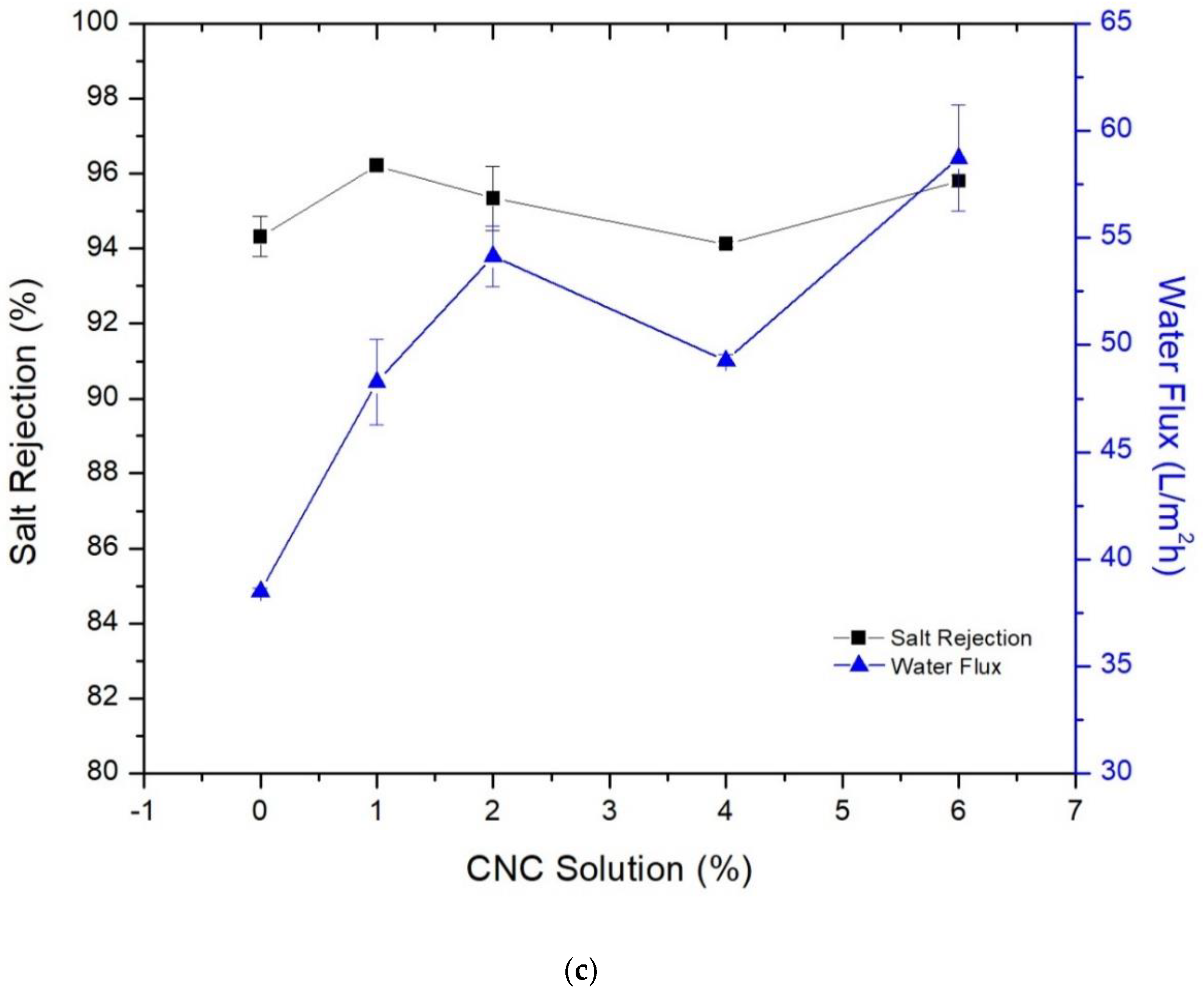 Membranes 09 00101 g007b