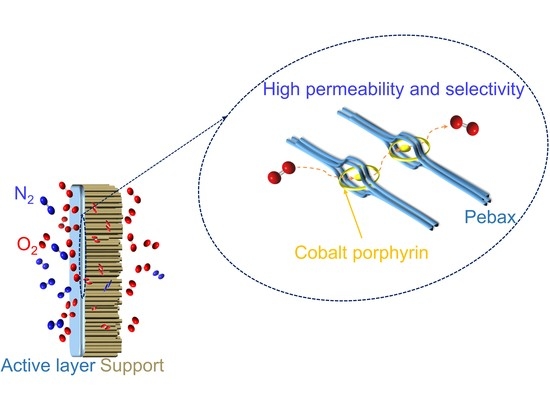 High selection. Membrane (selective Barrier). Elektrodlarning sinflanishi..