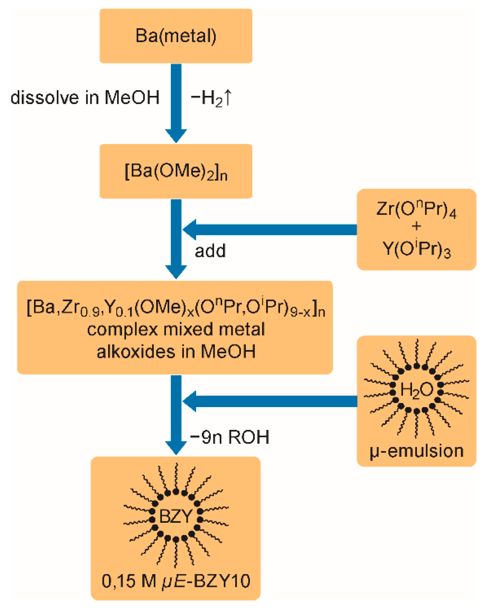 Membranes 