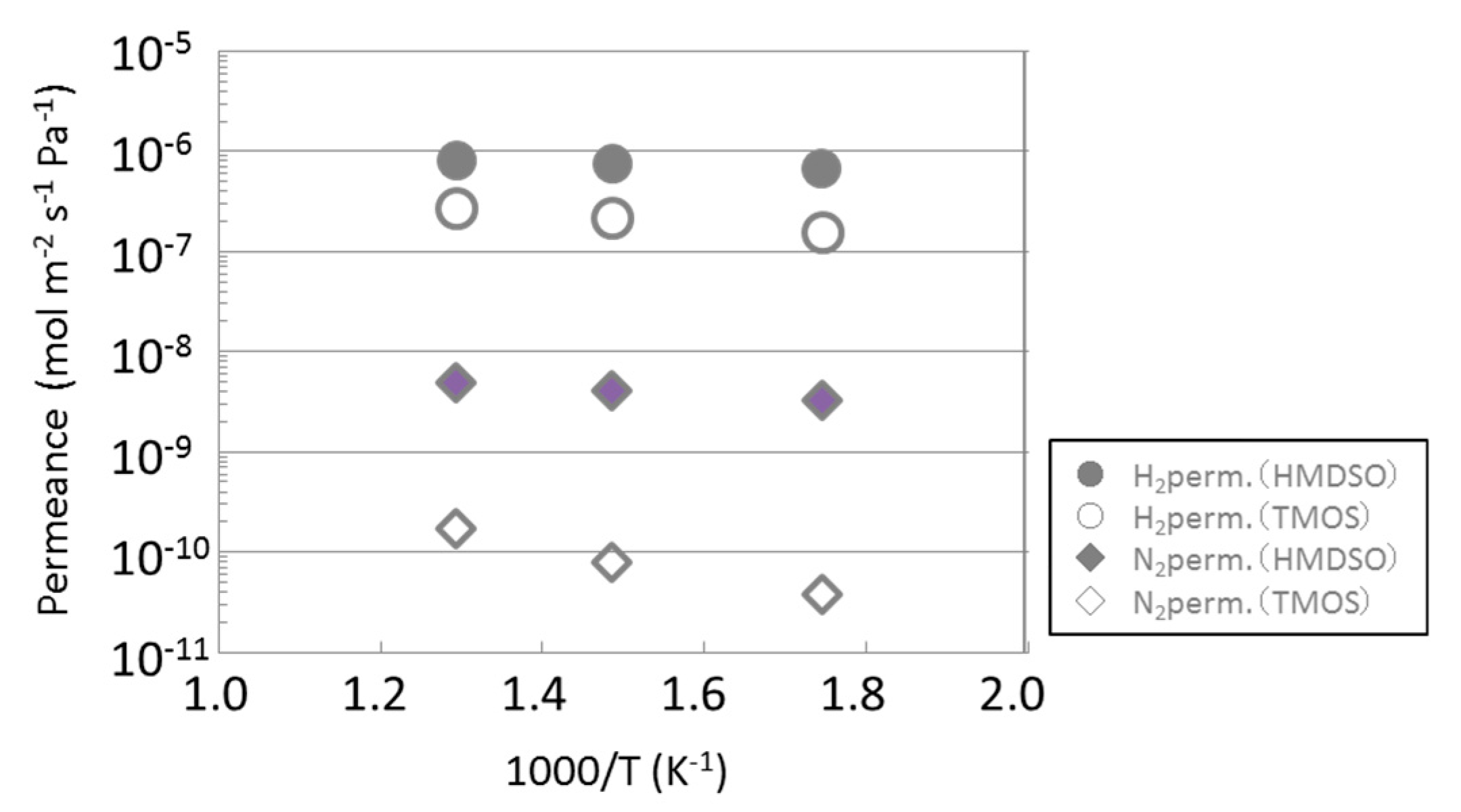 Membranes 09 00140 g007
