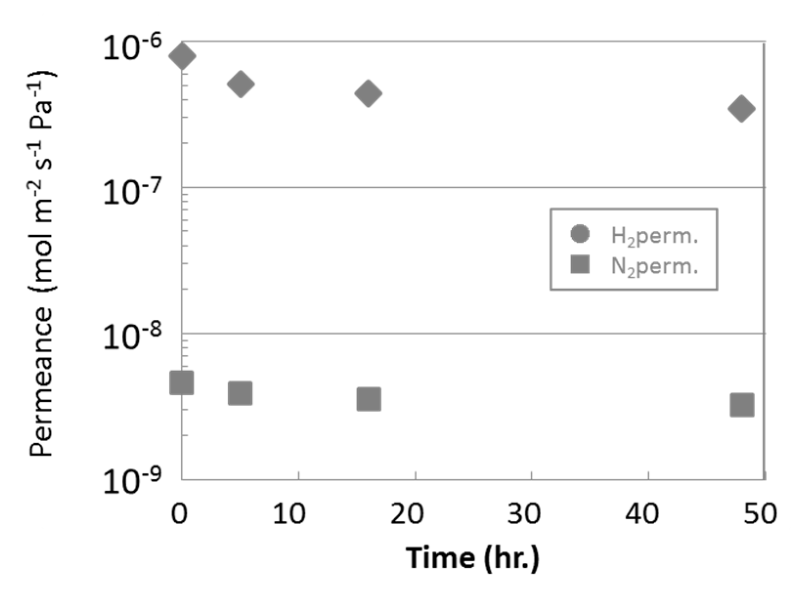 Membranes 09 00140 g010