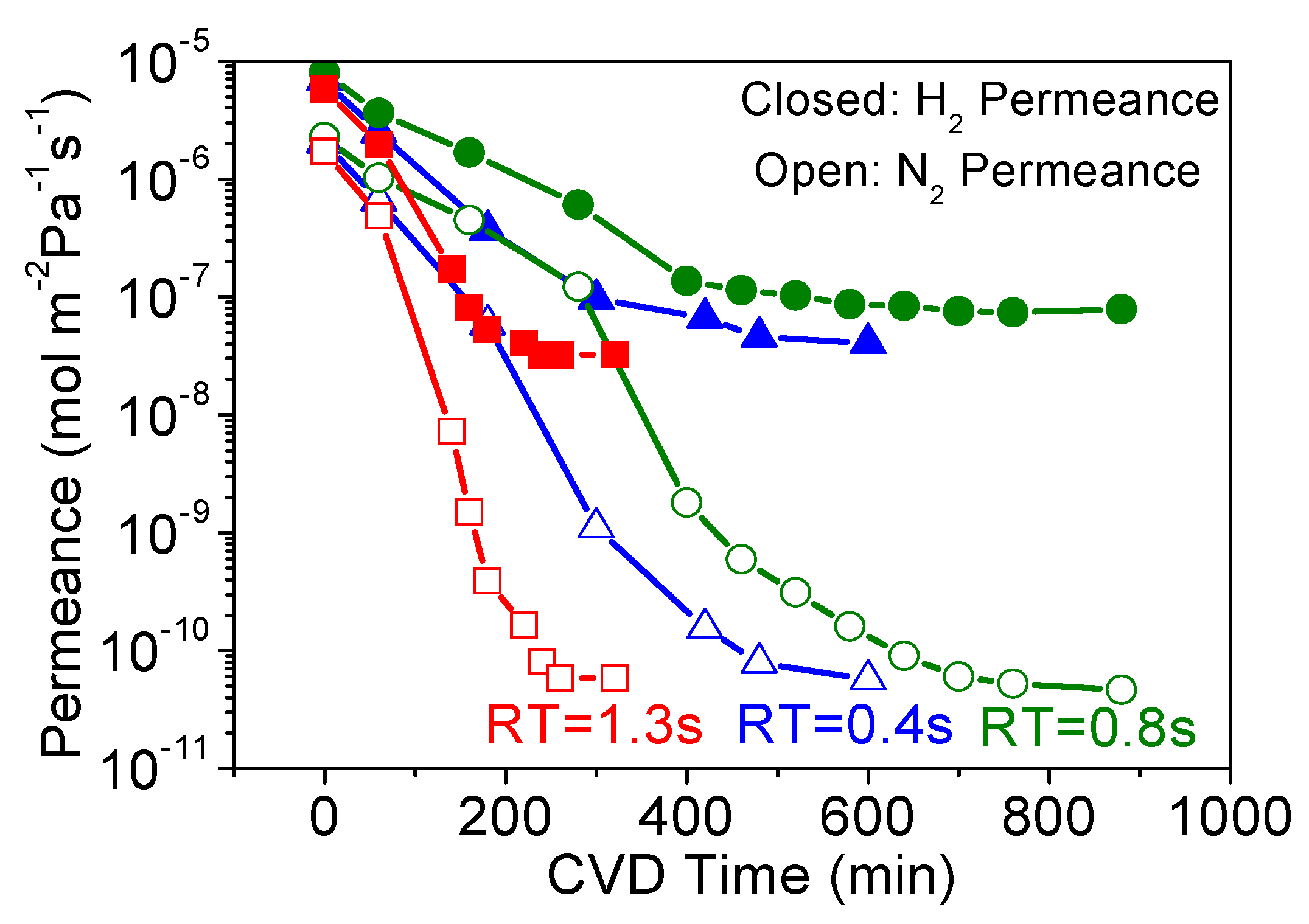 Membranes 09 00144 g002 Membranes 09 00144 g002
