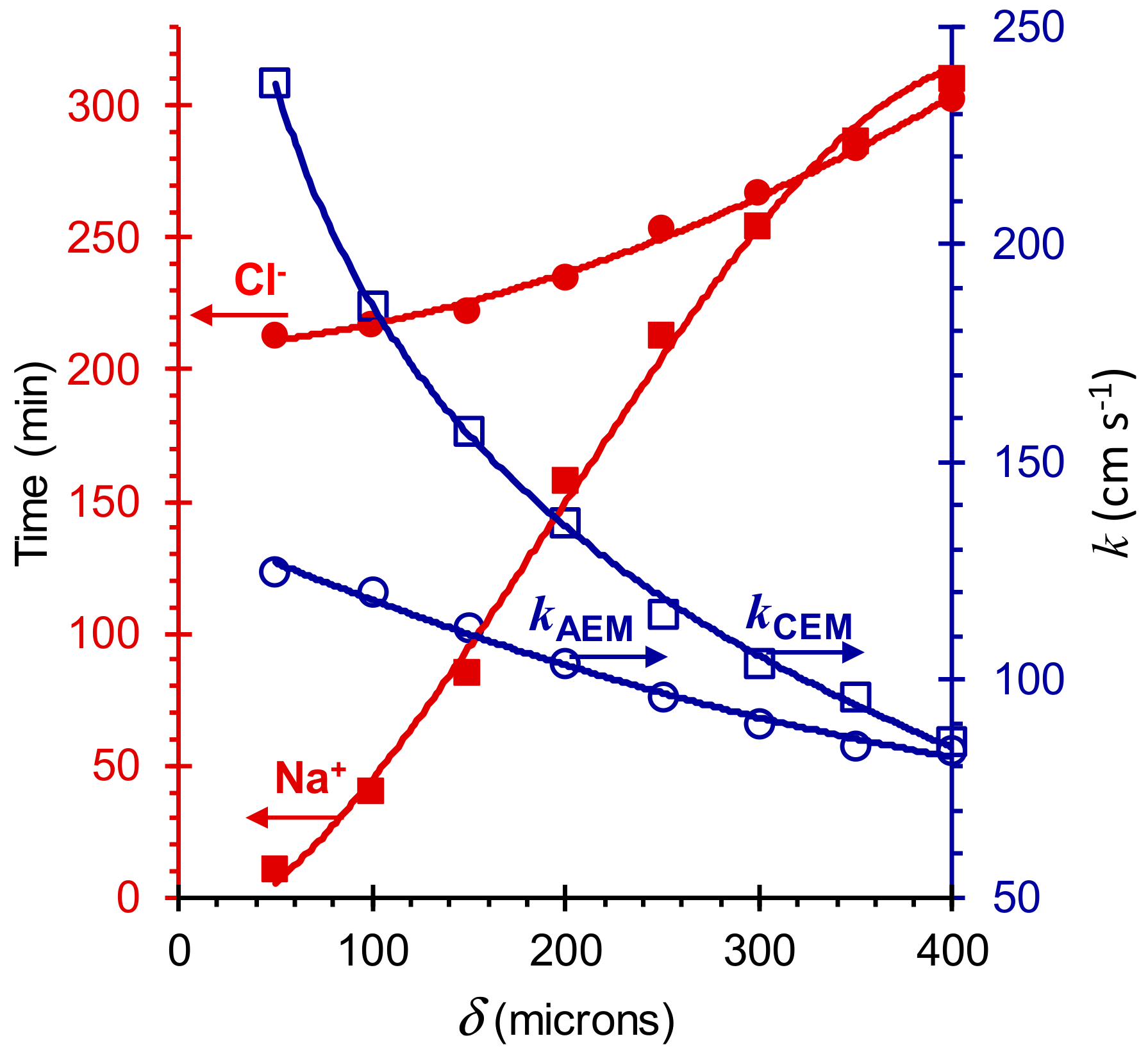 Membranes 09 00171 g005 Membranes 09 00171 g005