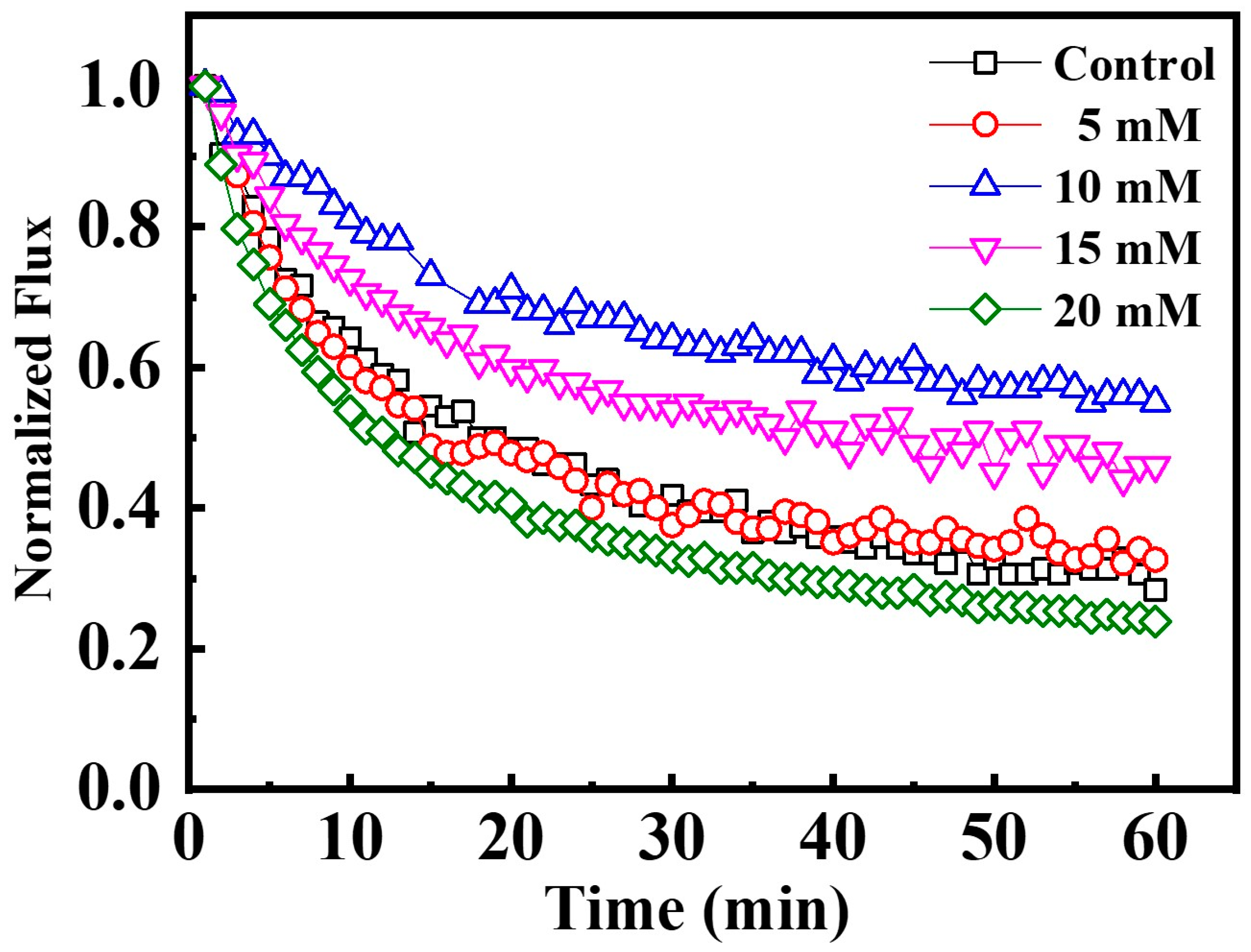 Membranes 10 00021 g005 Membranes 10 00021 g005