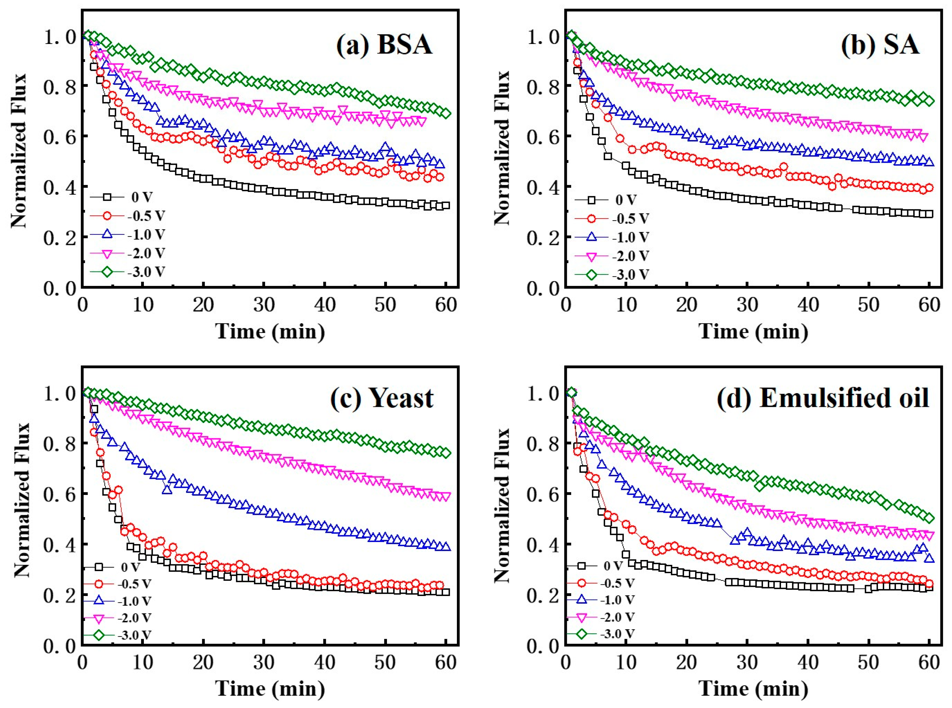 Membranes 10 00021 g006 Membranes 10 00021 g006