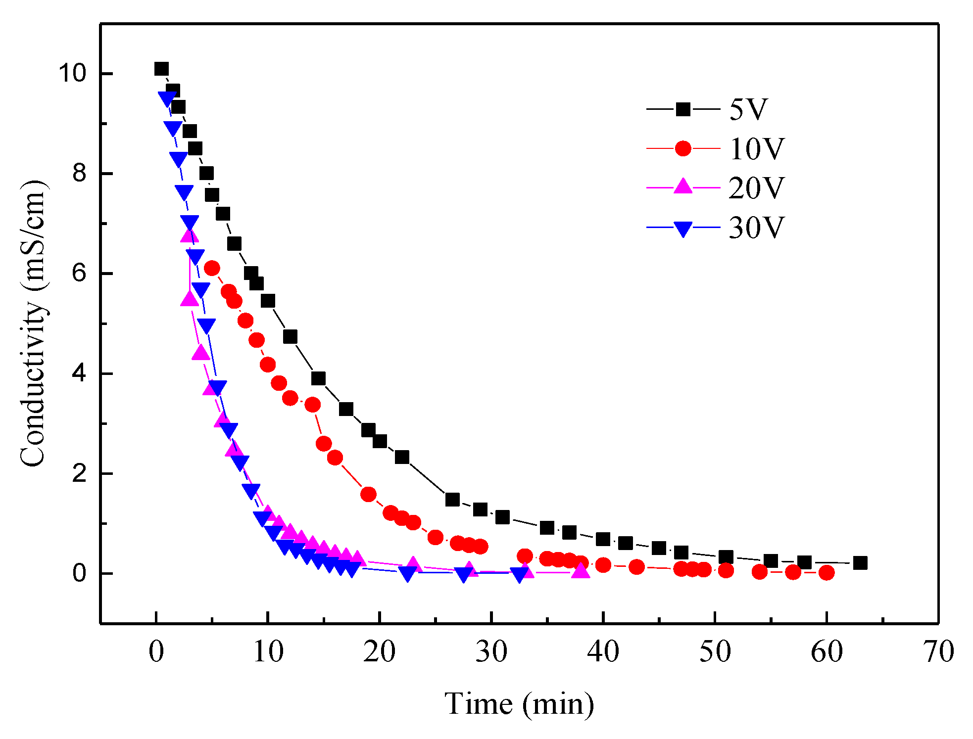 Membranes 10 00023 g002 Membranes 10 00023 g002