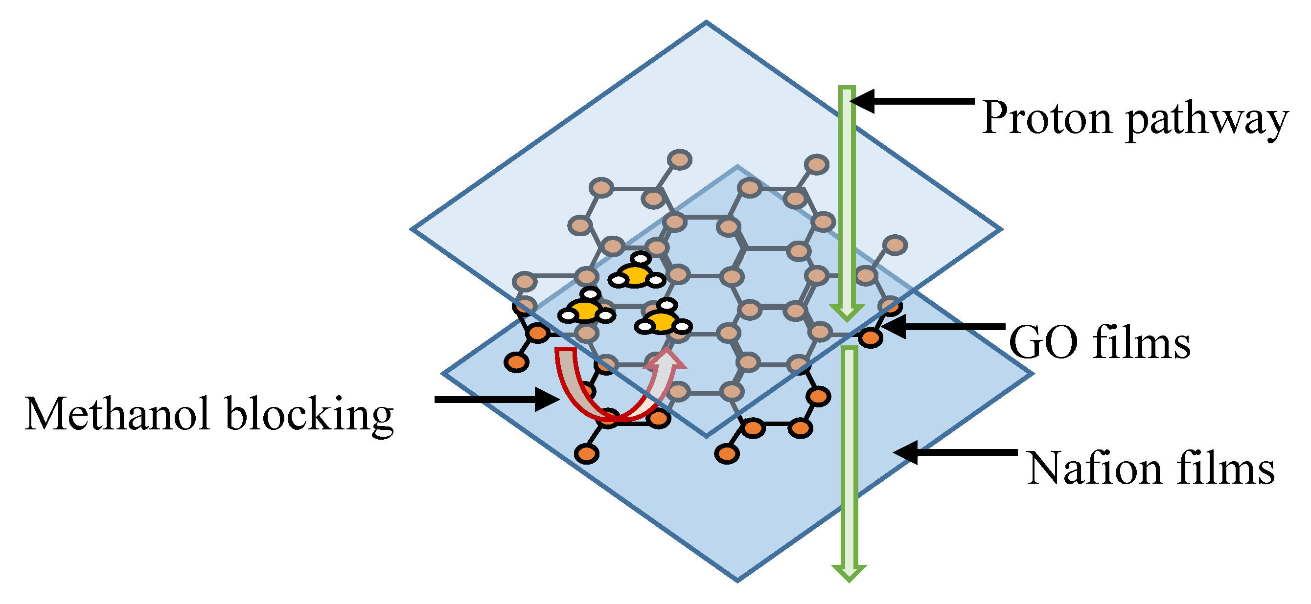 Membranes | Free Full-Text | Performance Of Polymer Electrolyte ...