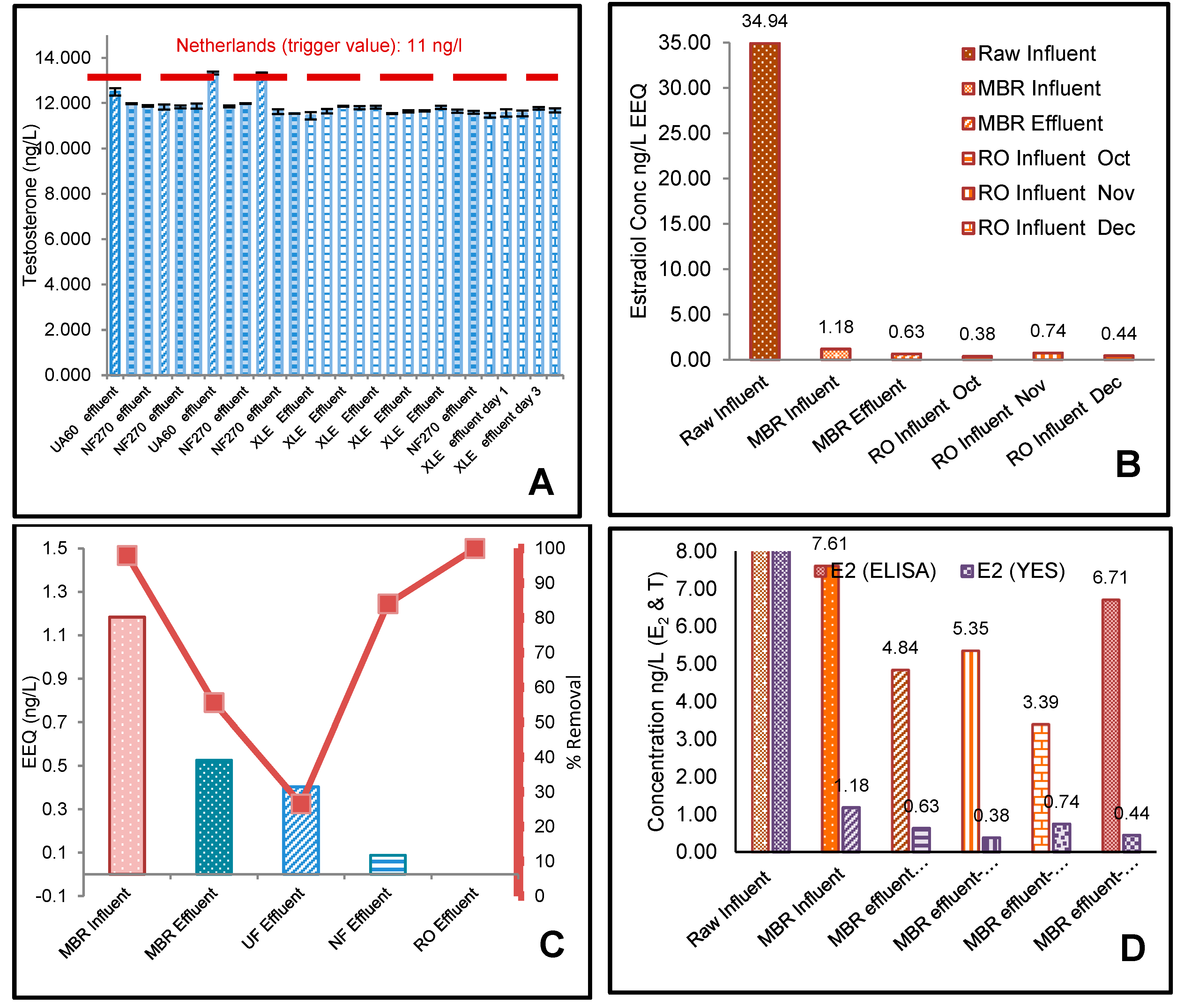 Membranes 10 00037 g005