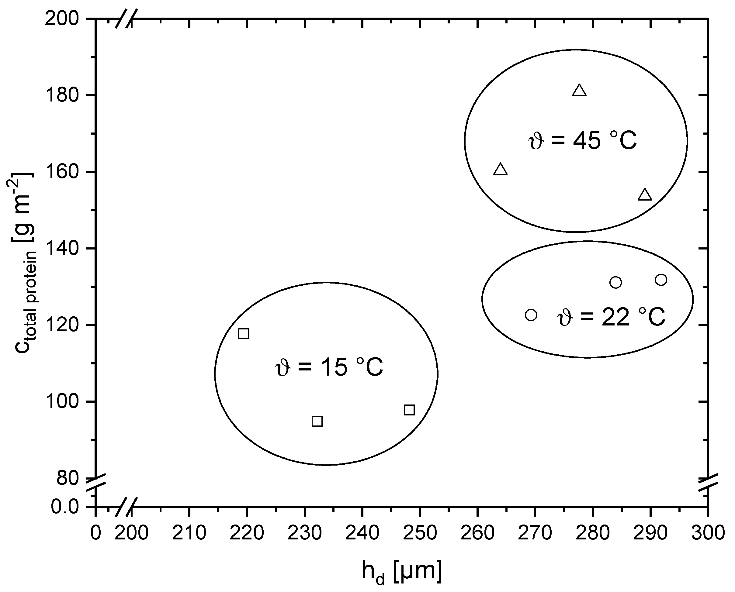 Membranes 10 00059 g009 Membranes 10 00059 g009