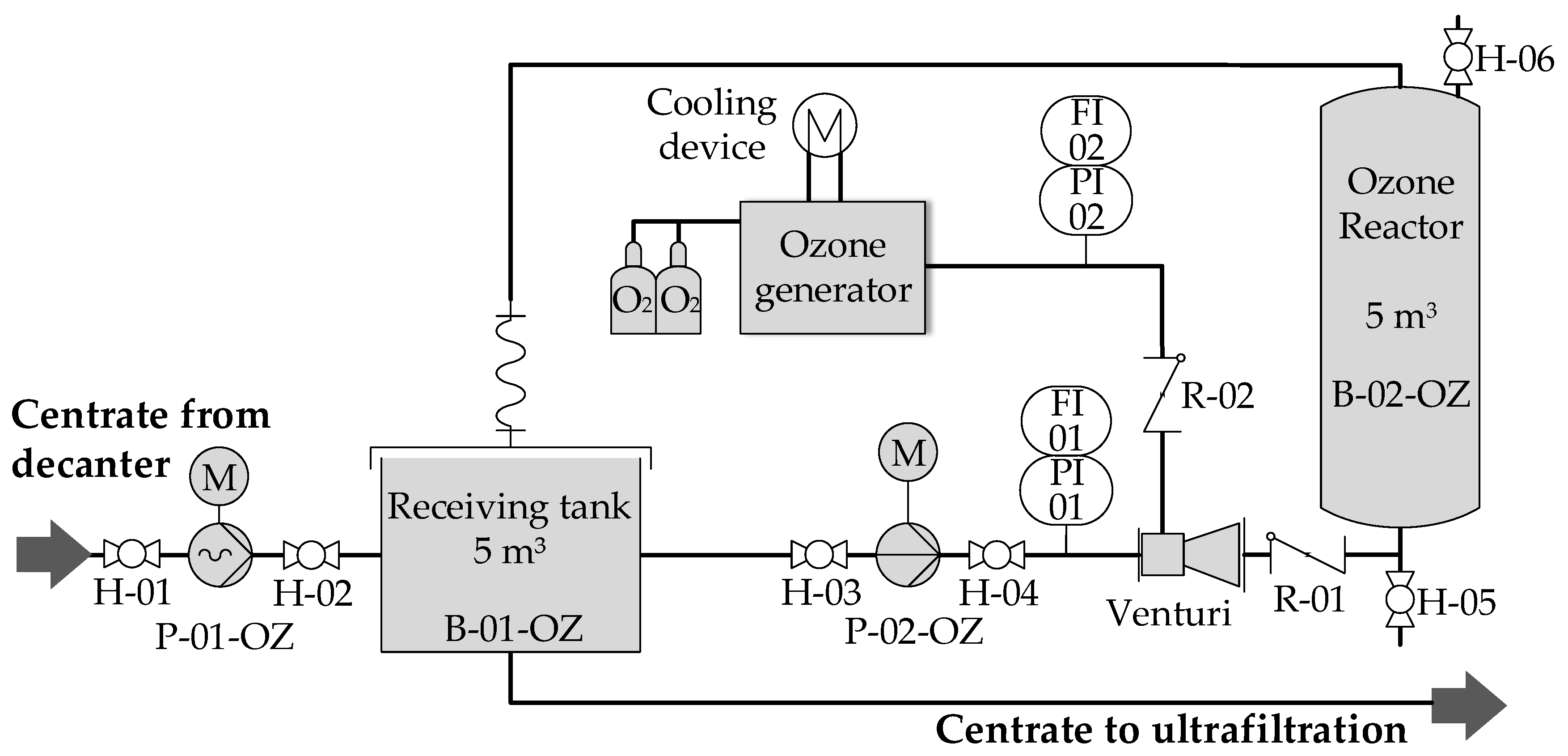 Membranes 10 00064 g002