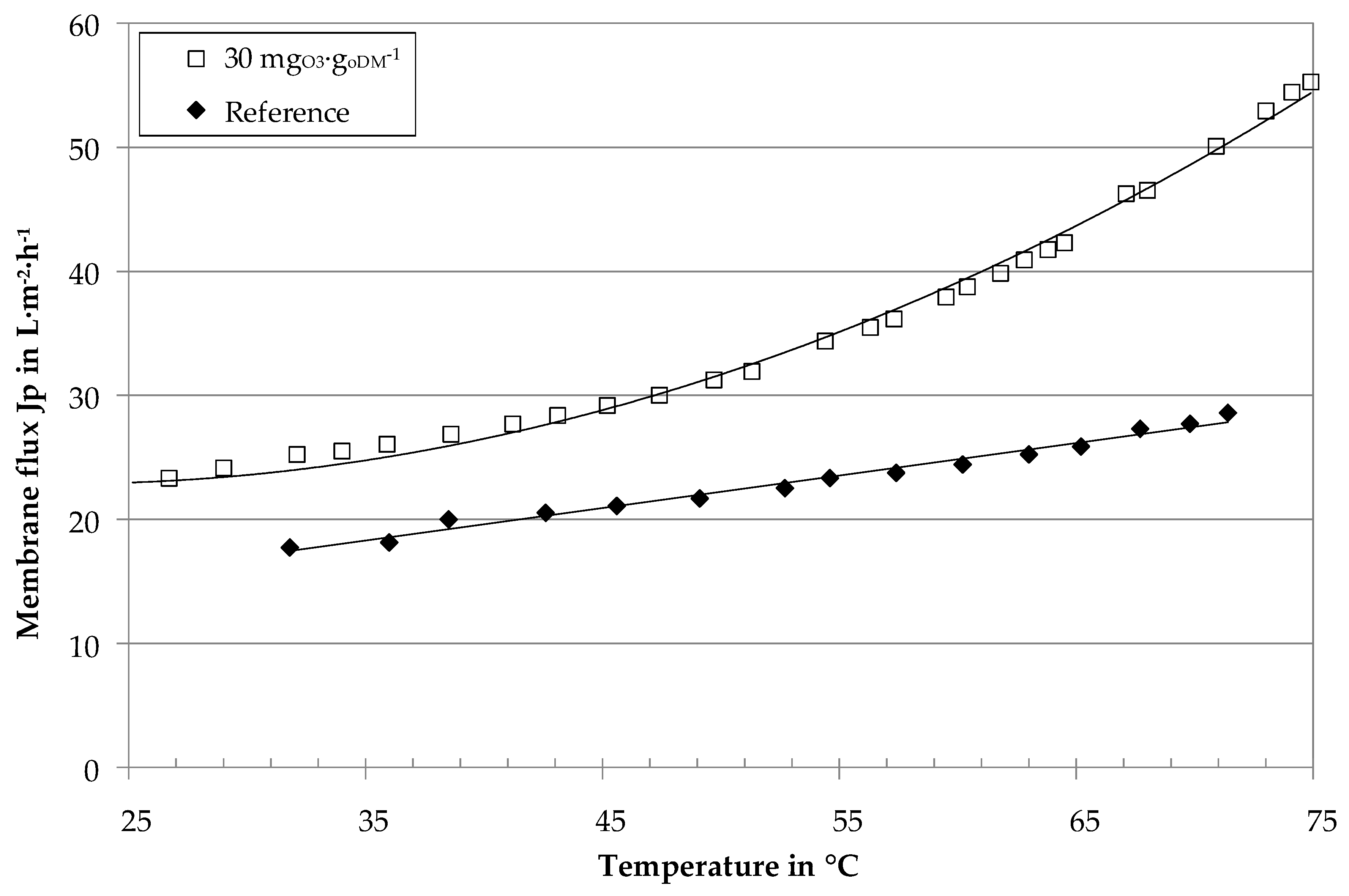 Membranes 10 00064 g007