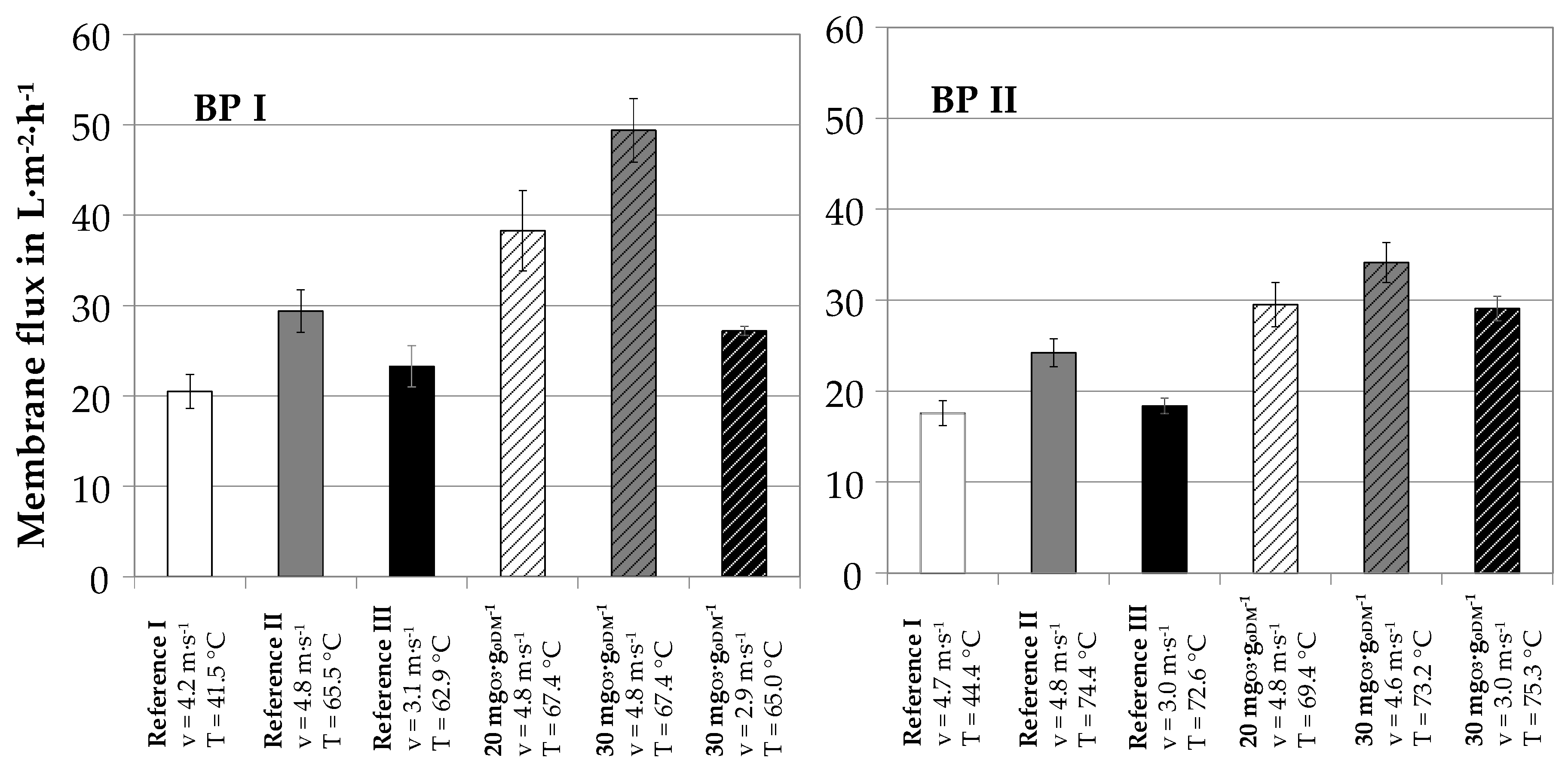 Membranes 10 00064 g009
