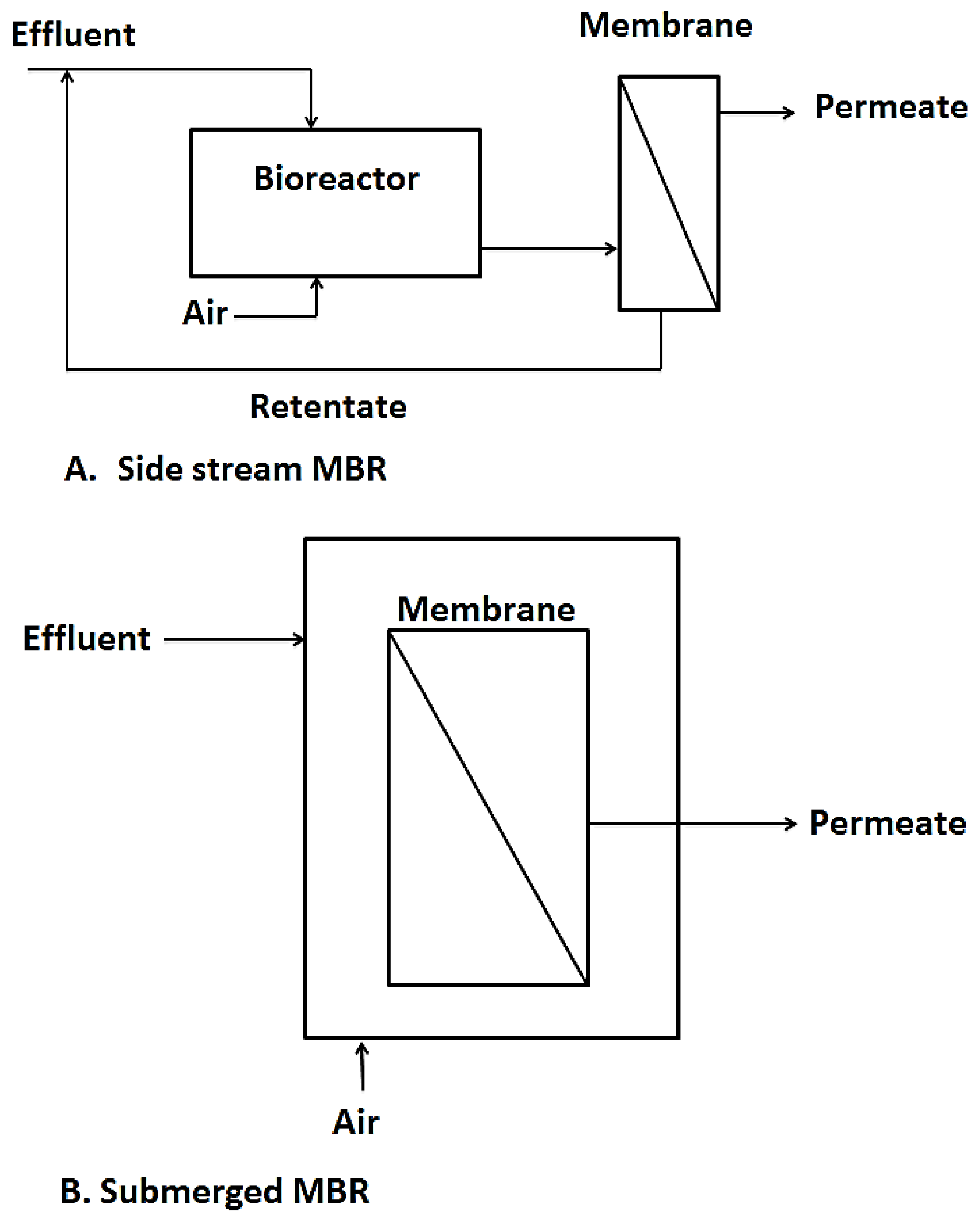 Membranes 10 00089 g006 Membranes 10 00089 g006