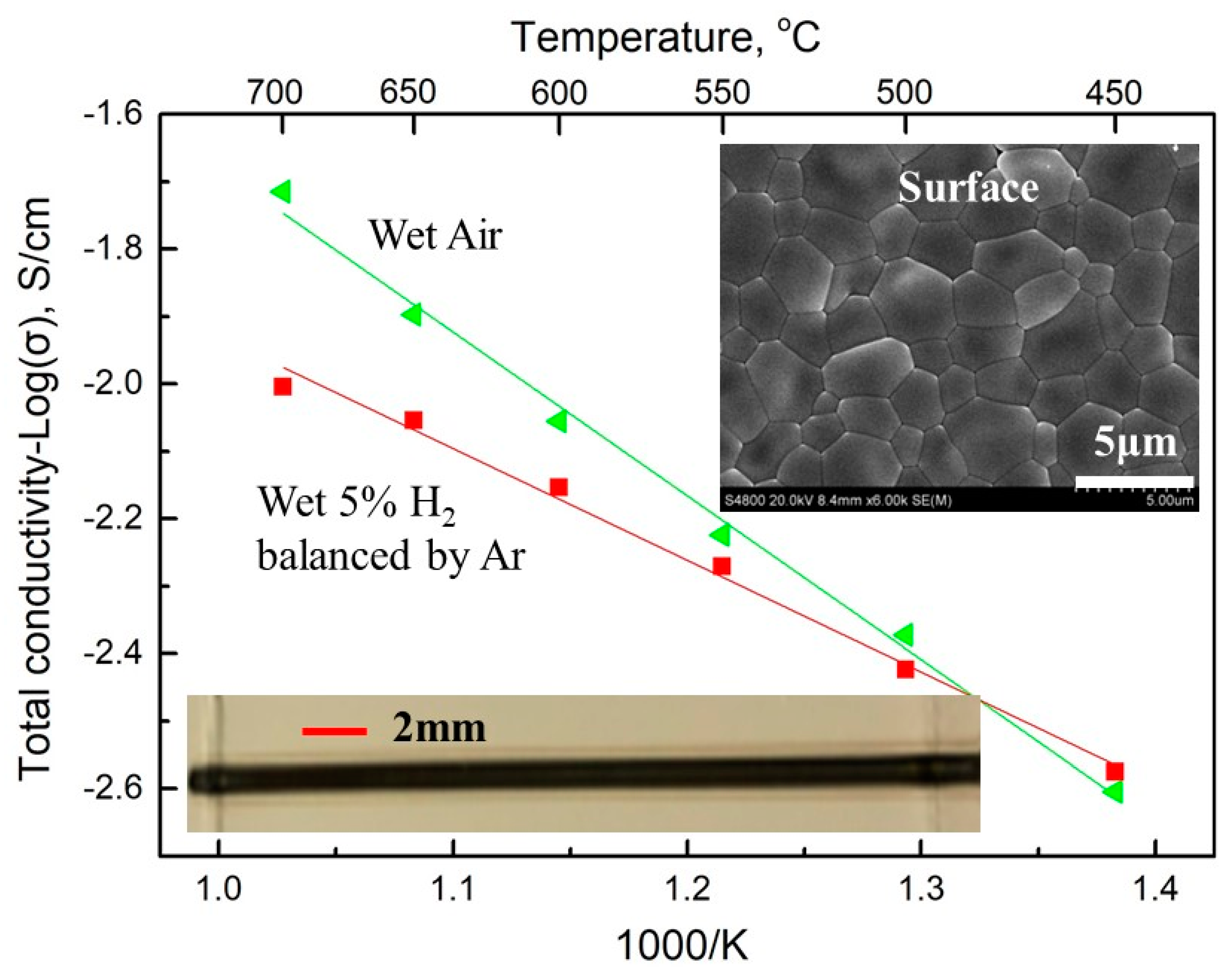 Membranes 10 00098 g009
