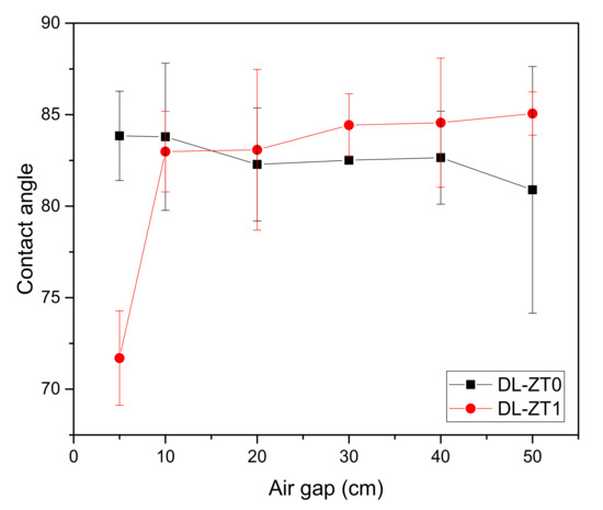 Membranes  Special Issue : Organicu2013Inorganic Hybrid Membranes for 