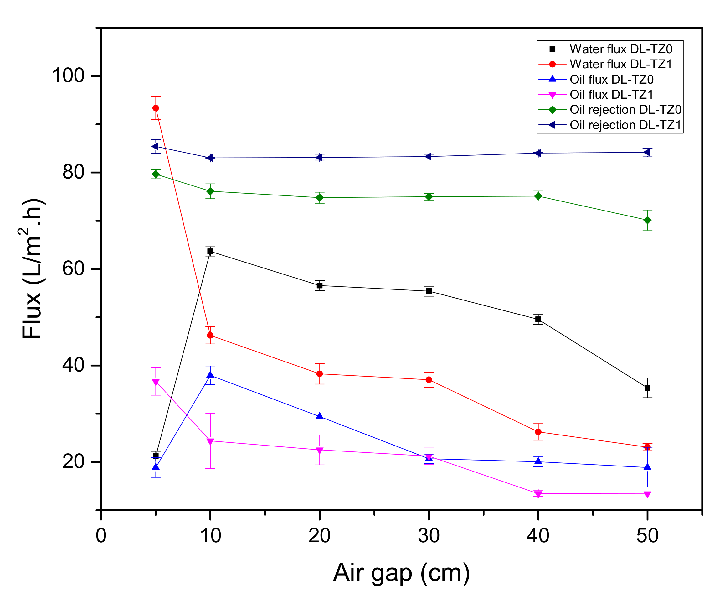 Membranes 10 00124 g010 Membranes 10 00124 g010