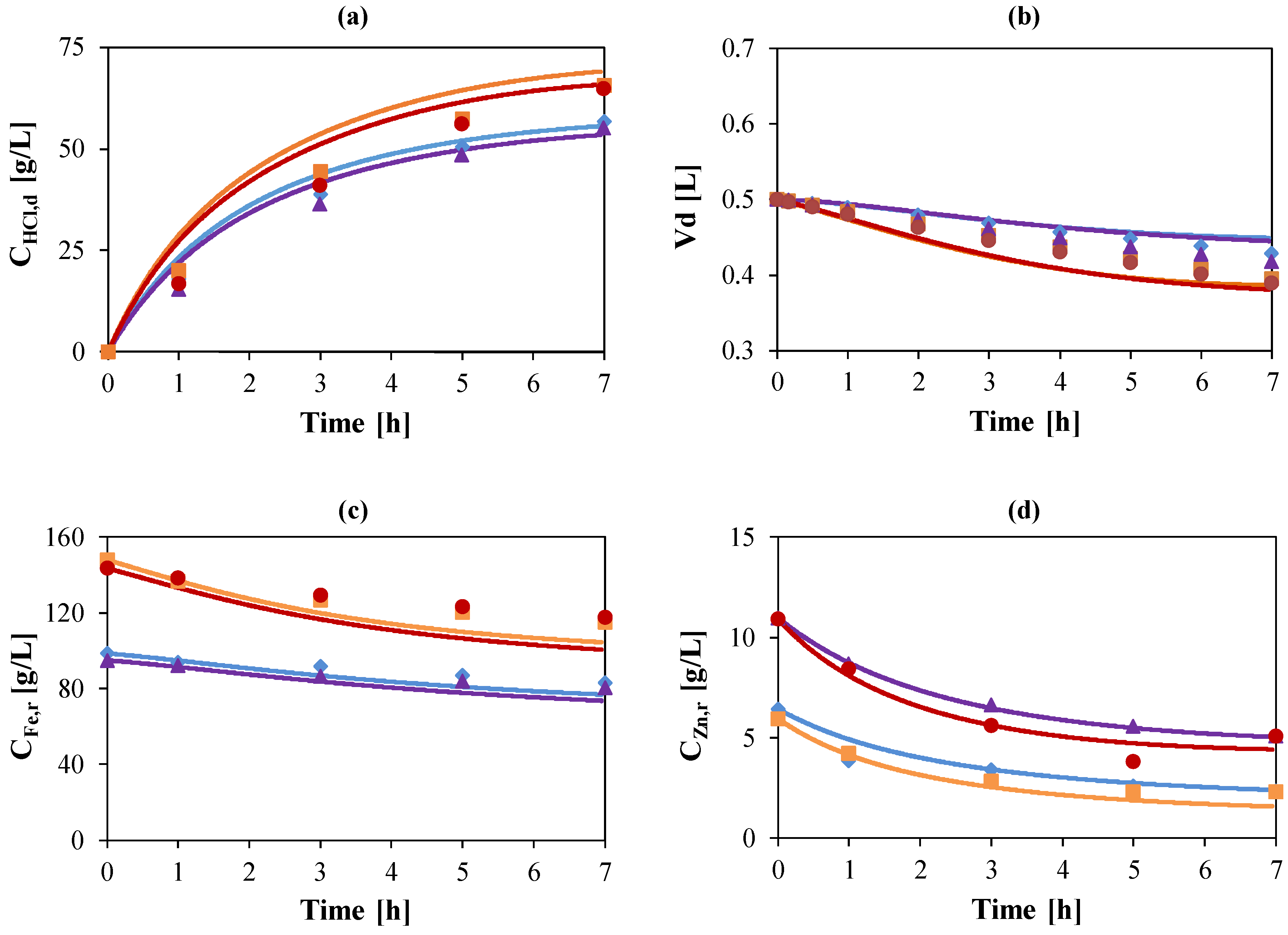 Membranes 10 00129 g006