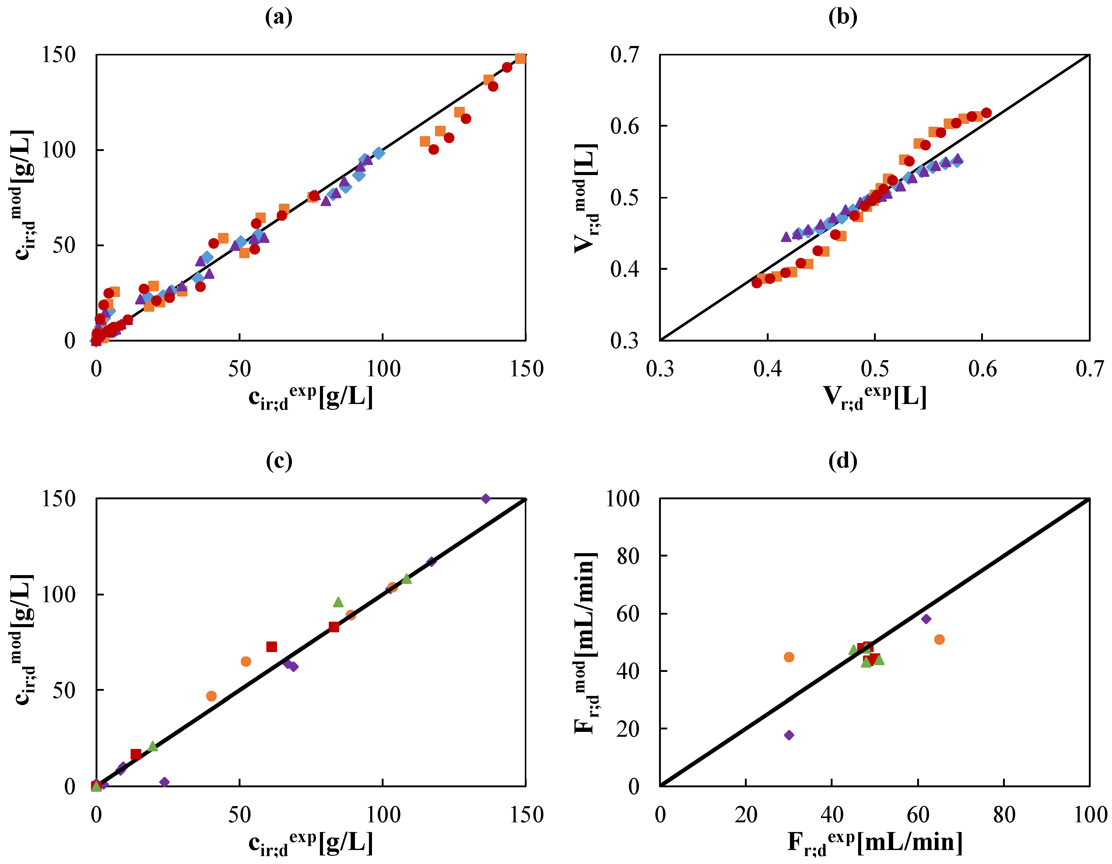 Membranes 10 00129 g008
