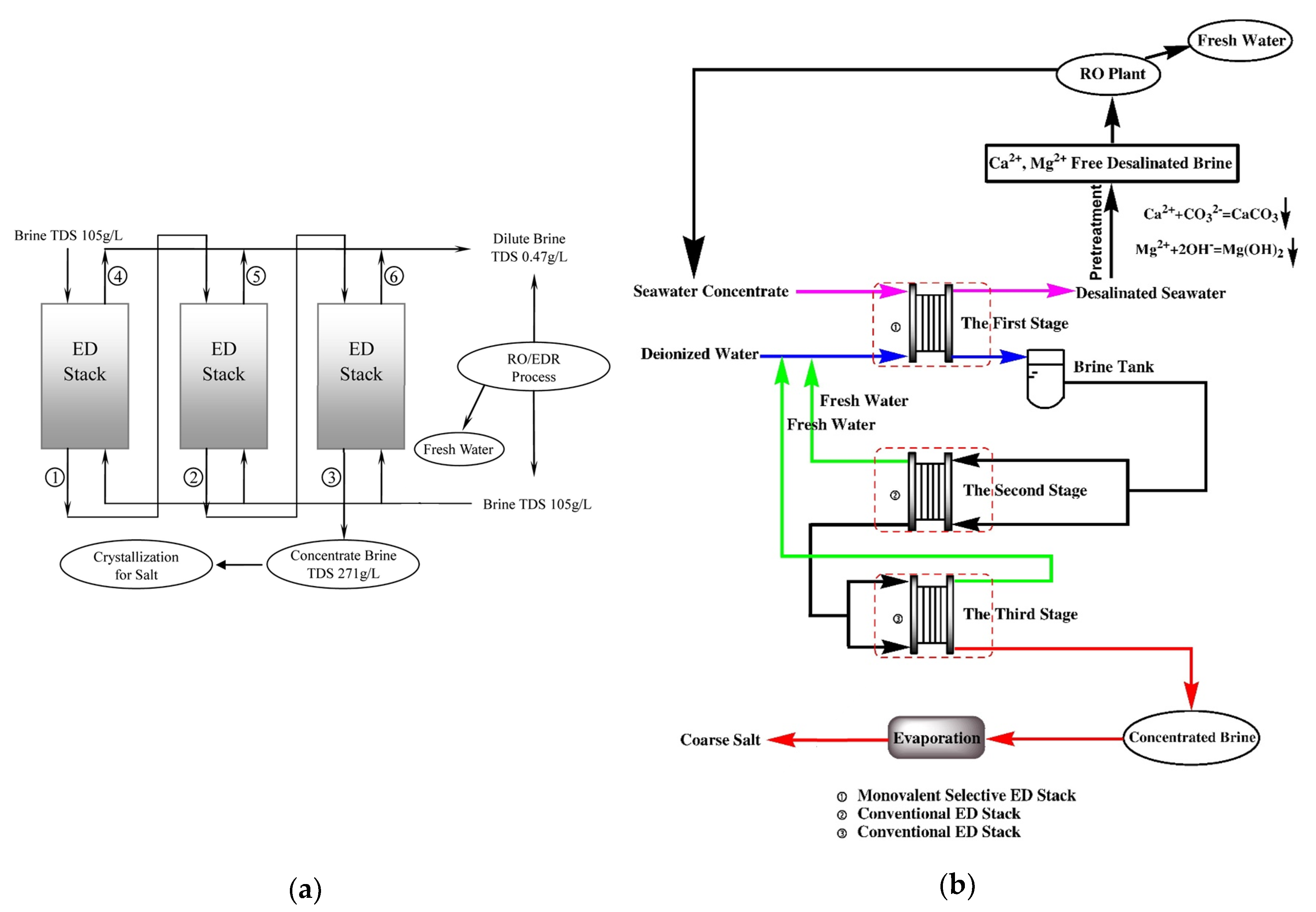 Membranes 10 00146 g027