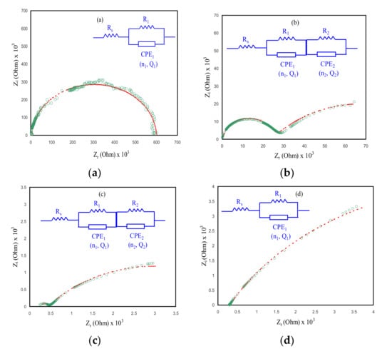 Membranes Free Full Text Electrical Dielectric Property And Electrochemical Performances Of Plasticized Silver Ion Conducting Chitosan Based Polymer Nanocomposites Html