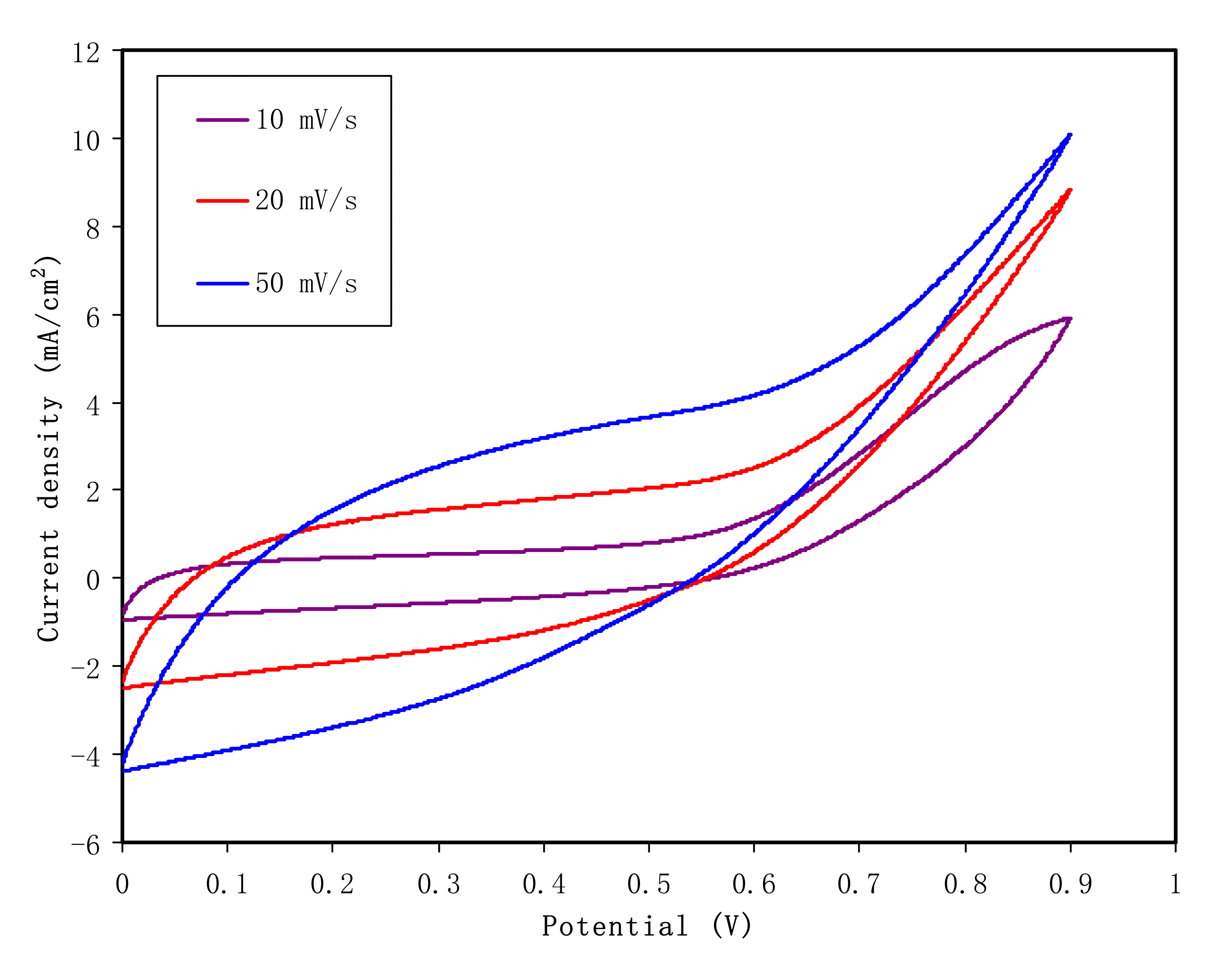 Membranes Free Full Text Electrical Dielectric Property And Electrochemical Performances Of Plasticized Silver Ion Conducting Chitosan Based Polymer Nanocomposites Html