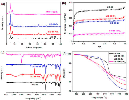 Membranes Free Full Text Co2 N2 Separation Properties Of Polyimide Based Mixed Matrix Membranes Comprising Uio 66 With Various Functionalities Html