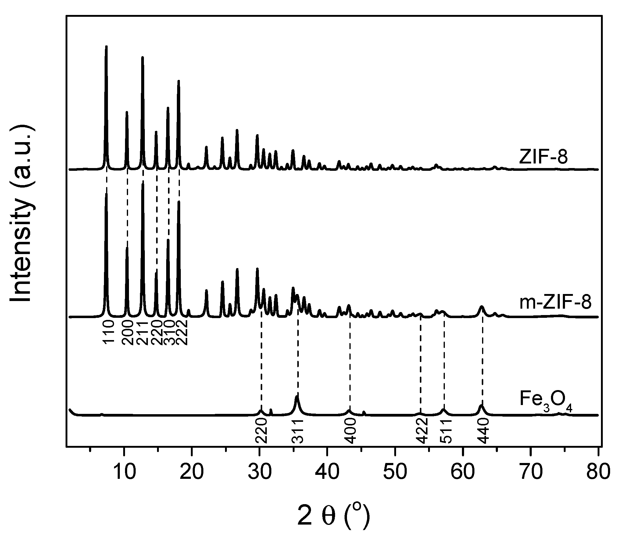 Membranes 10 00155 g002