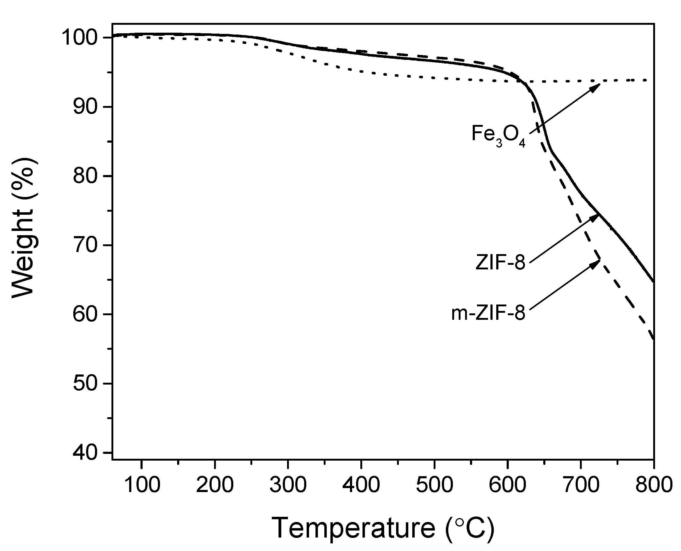 Membranes 10 00155 g004